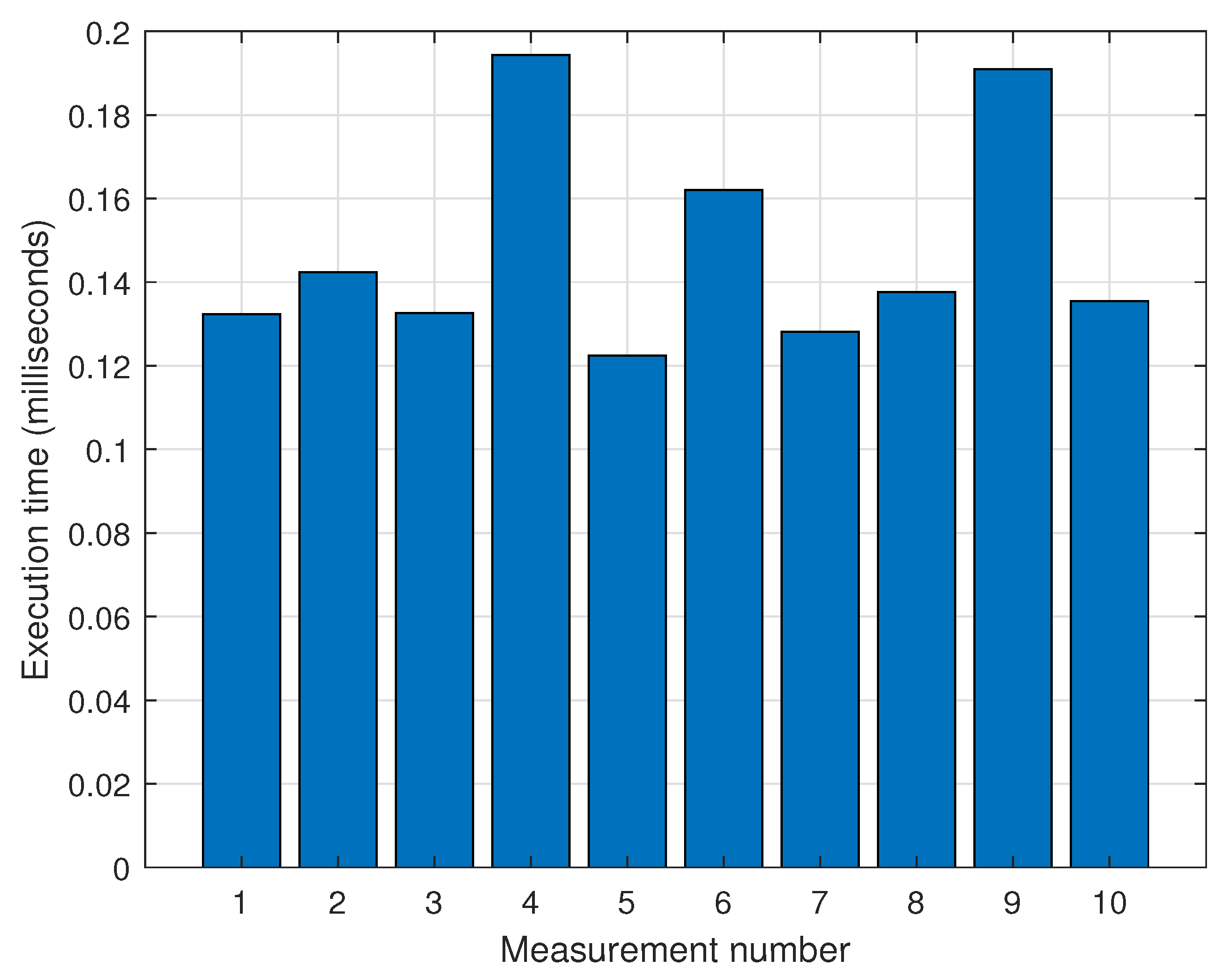 Sensors 25 01808 g012
