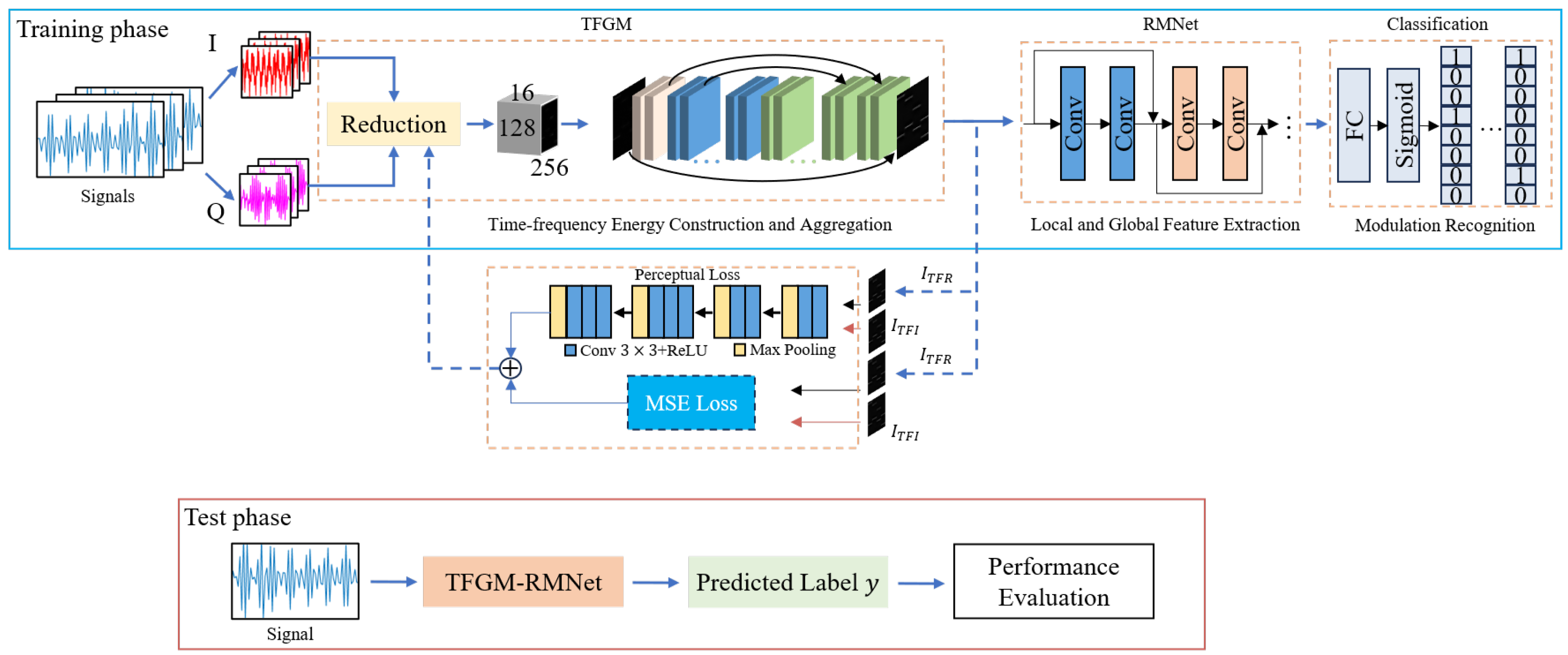 Sensors 25 01809 g002