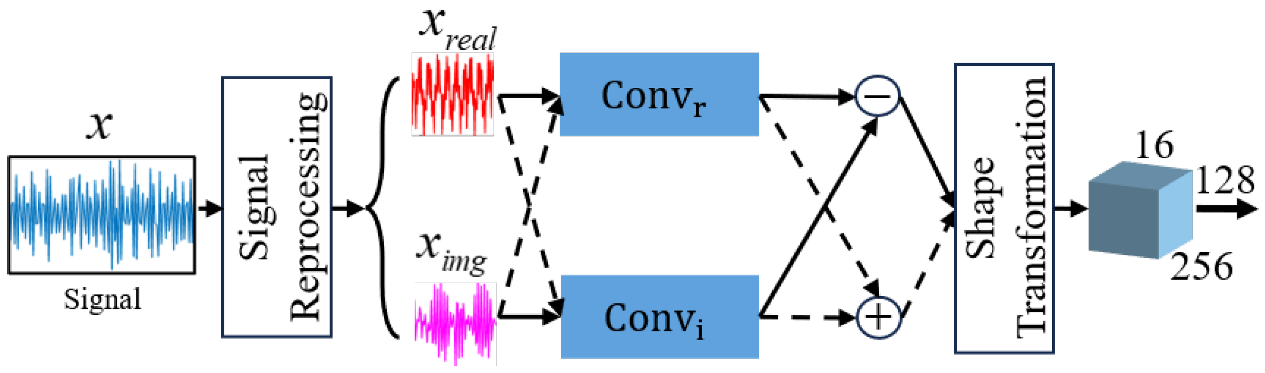 Sensors 25 01809 g003