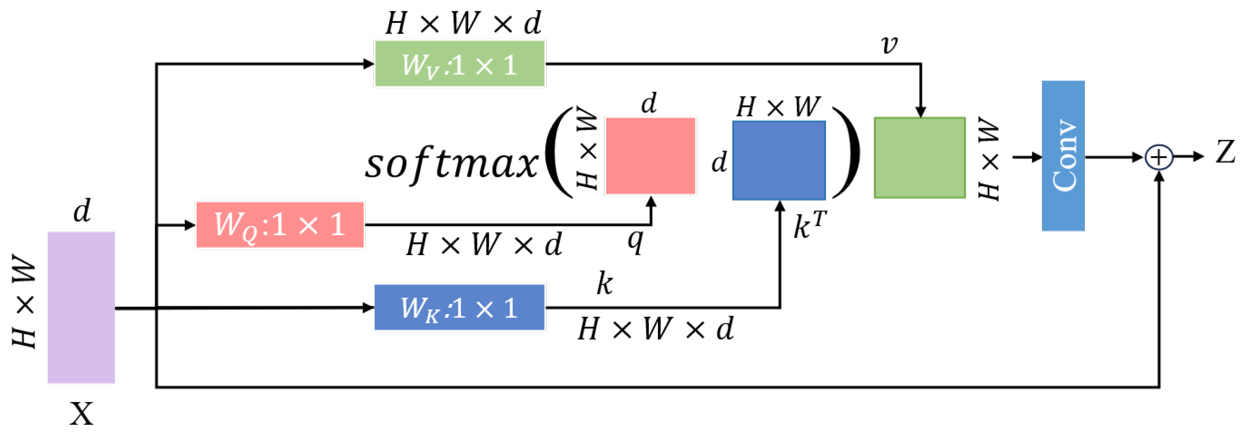 Sensors 25 01809 g006