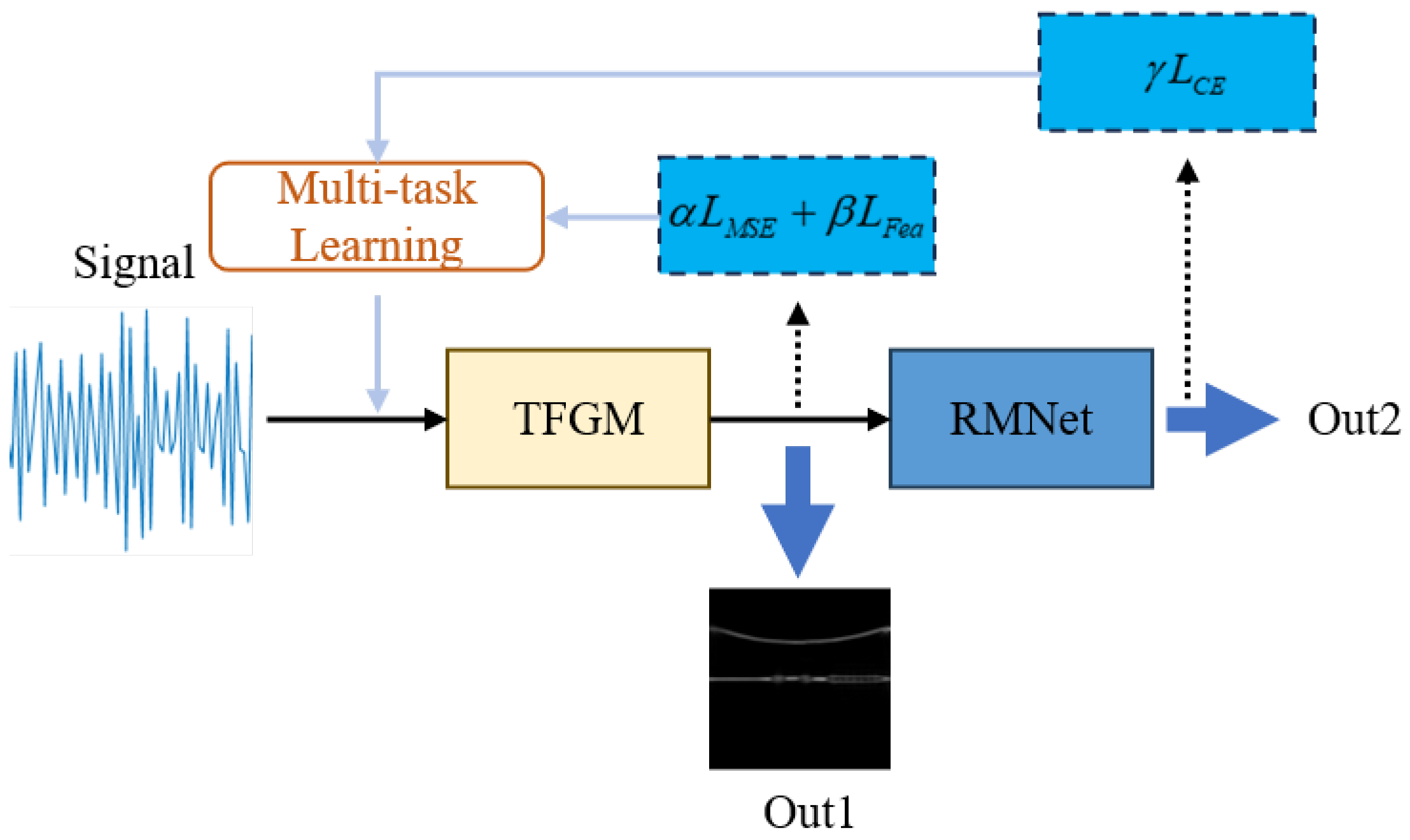 Sensors 25 01809 g007
