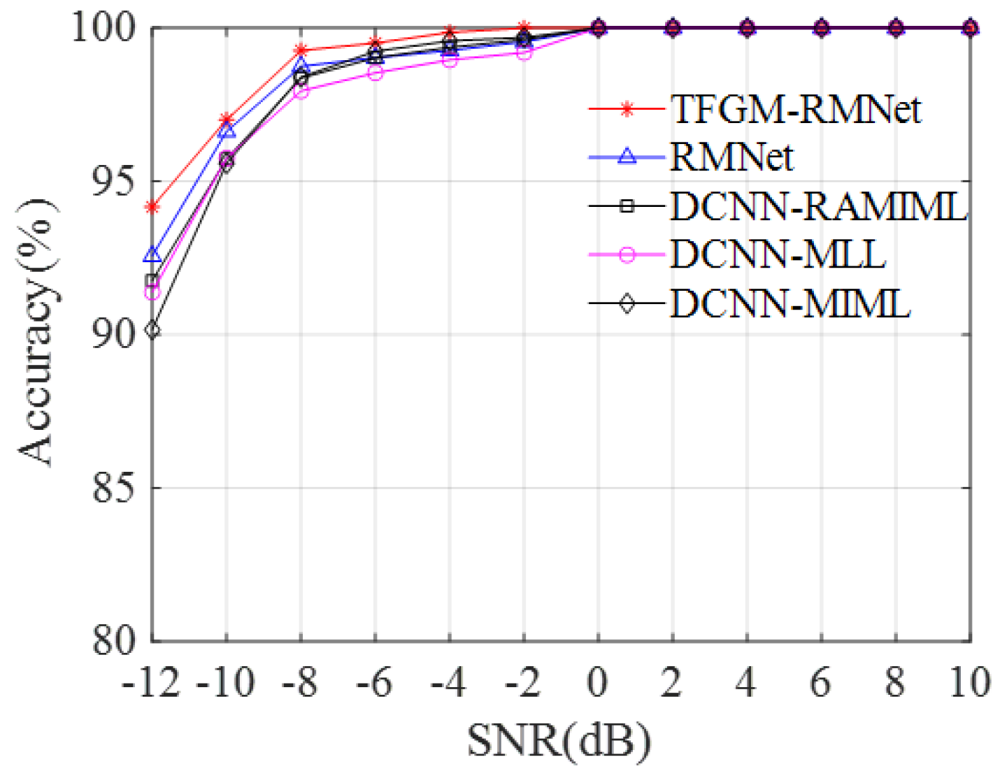 Sensors 25 01809 g012