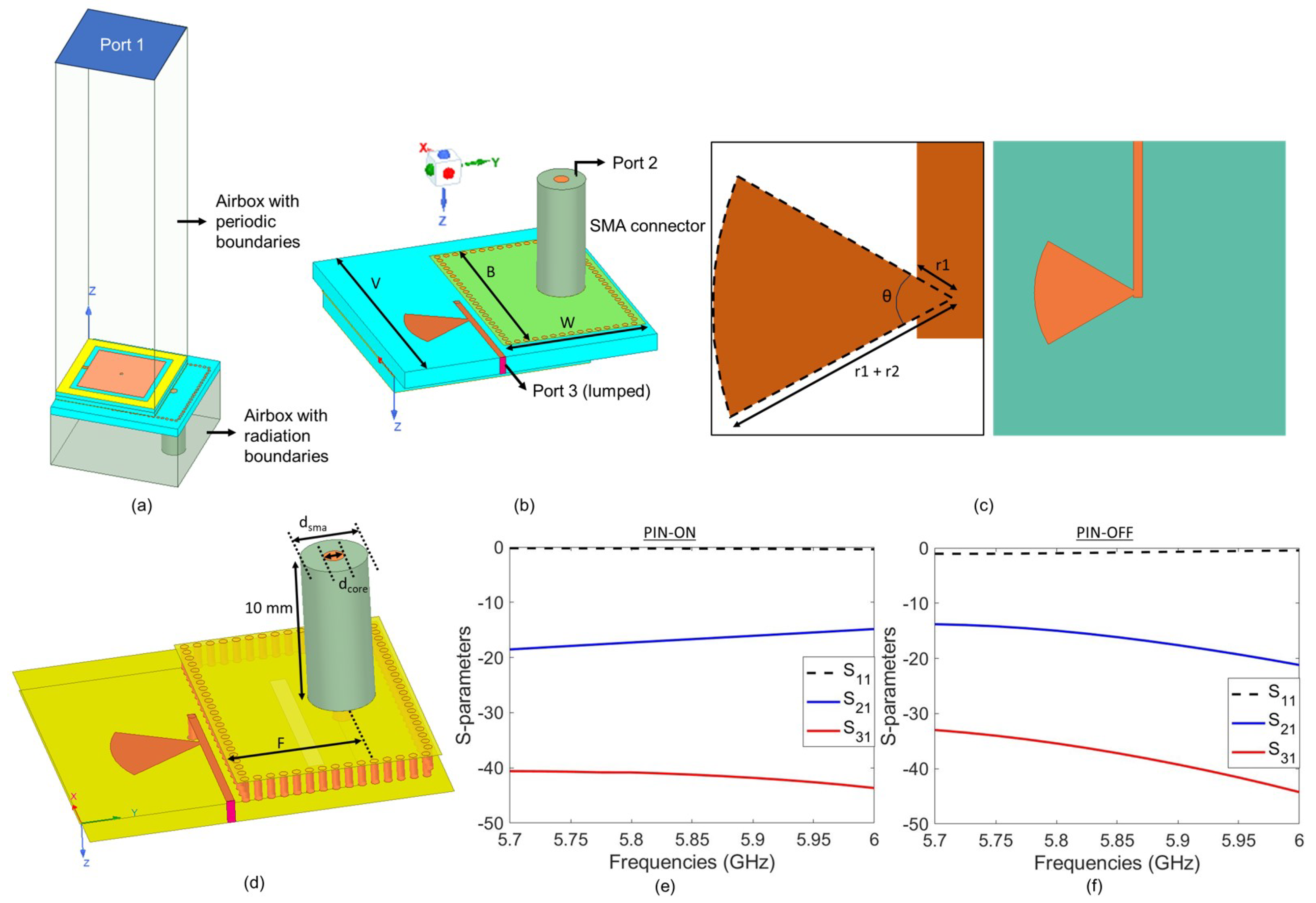 Sensors 25 01811 g002