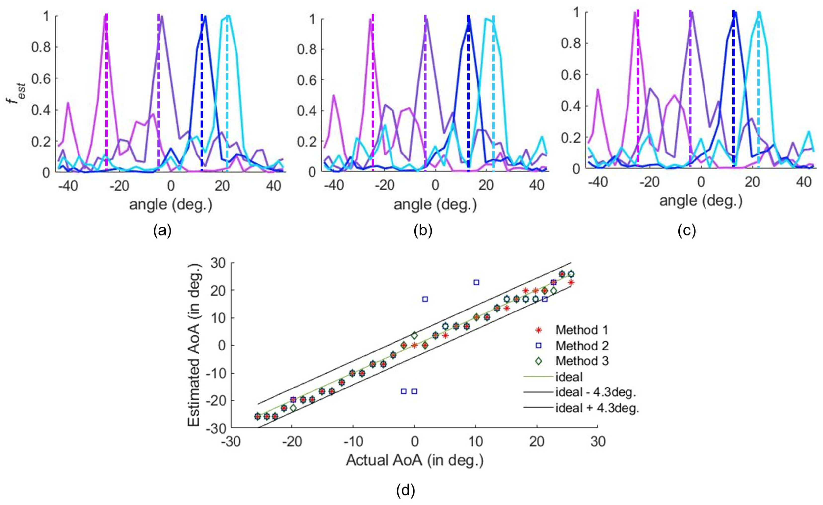 Sensors 25 01811 g007