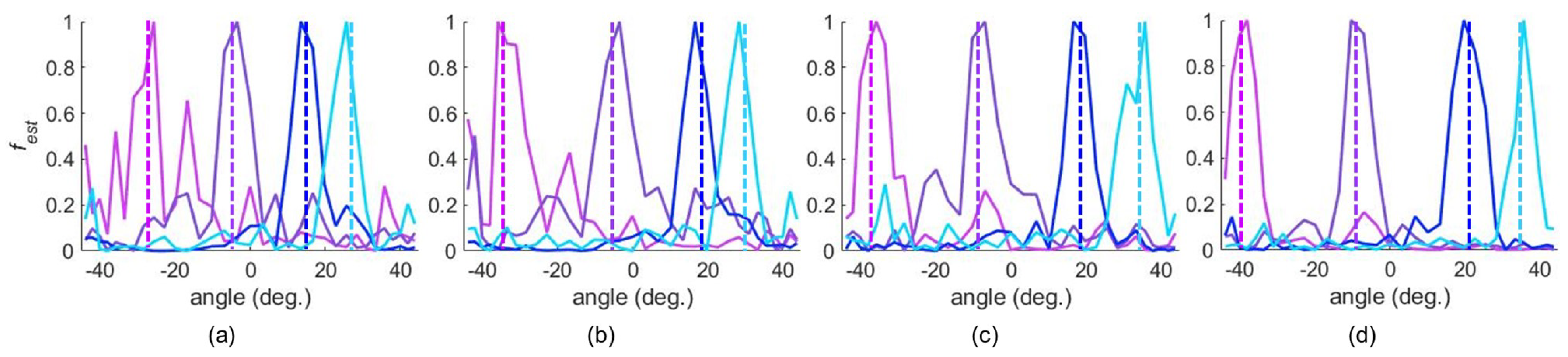 Sensors 25 01811 g008