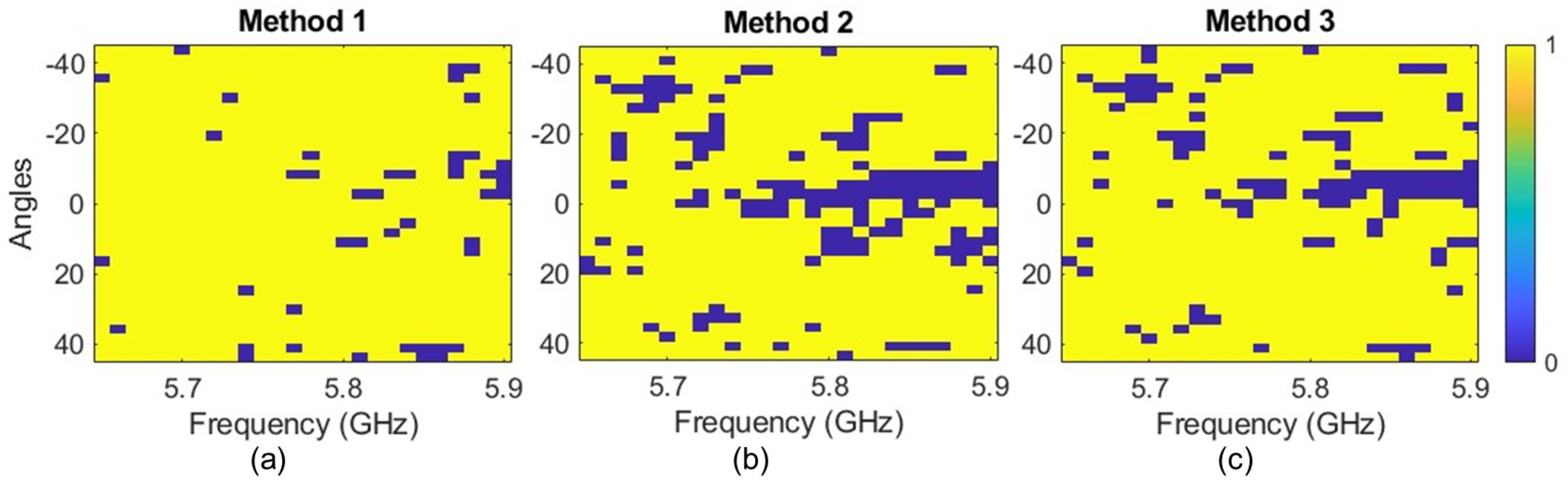 Sensors 25 01811 g010