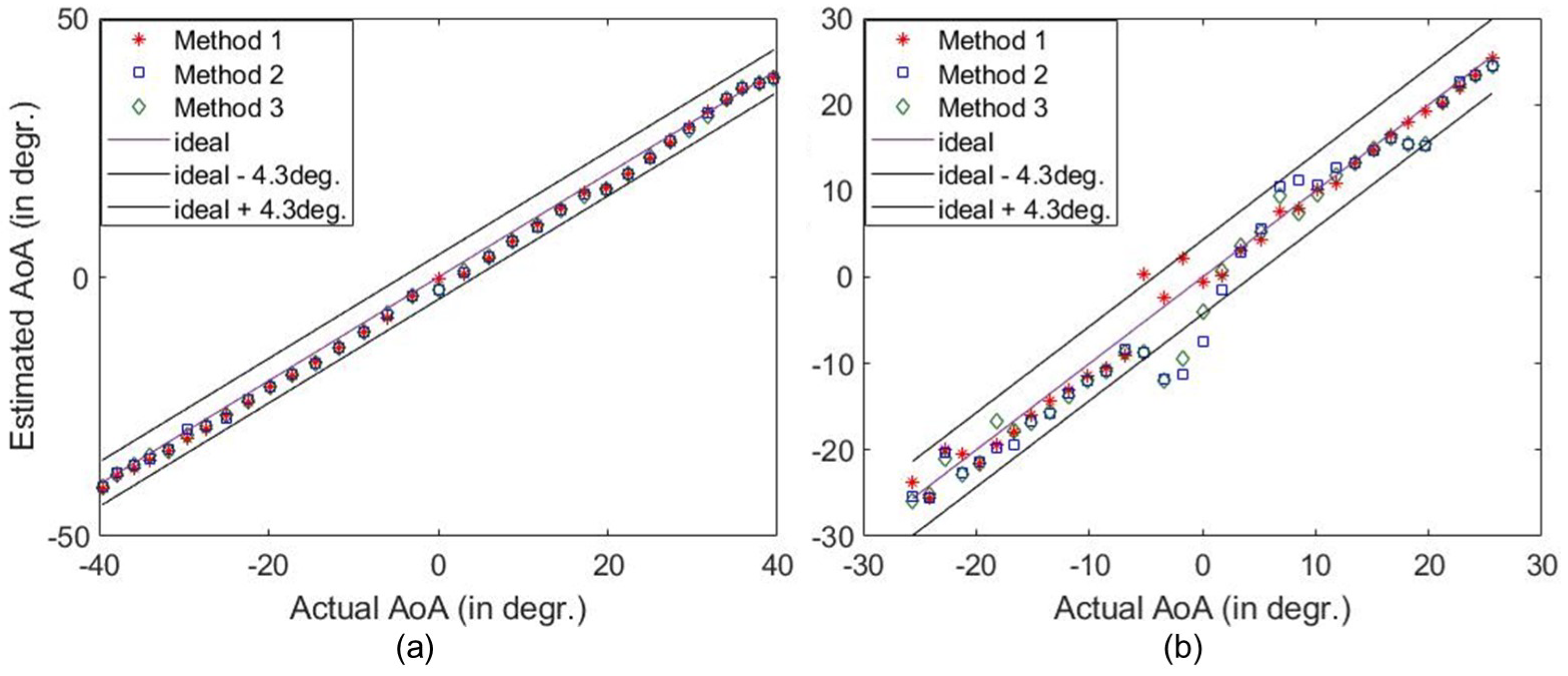 Sensors 25 01811 g011