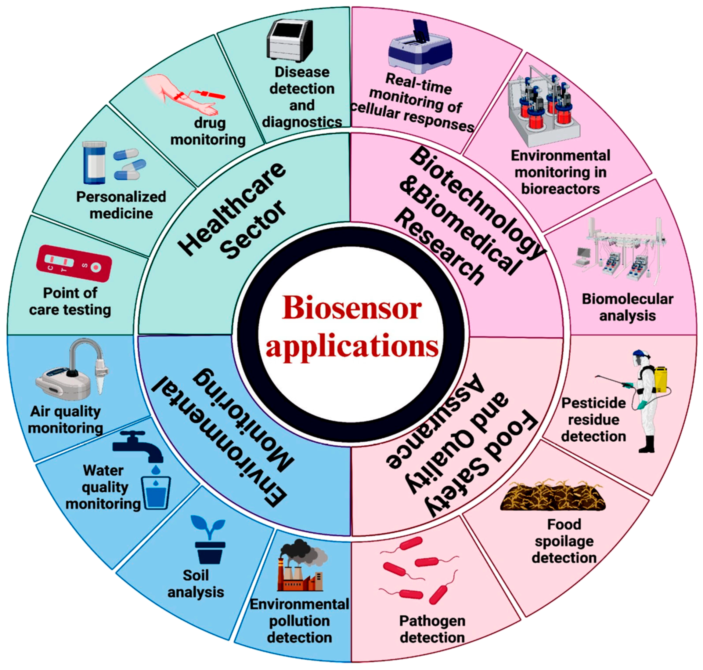 Sensors 25 01812 g001