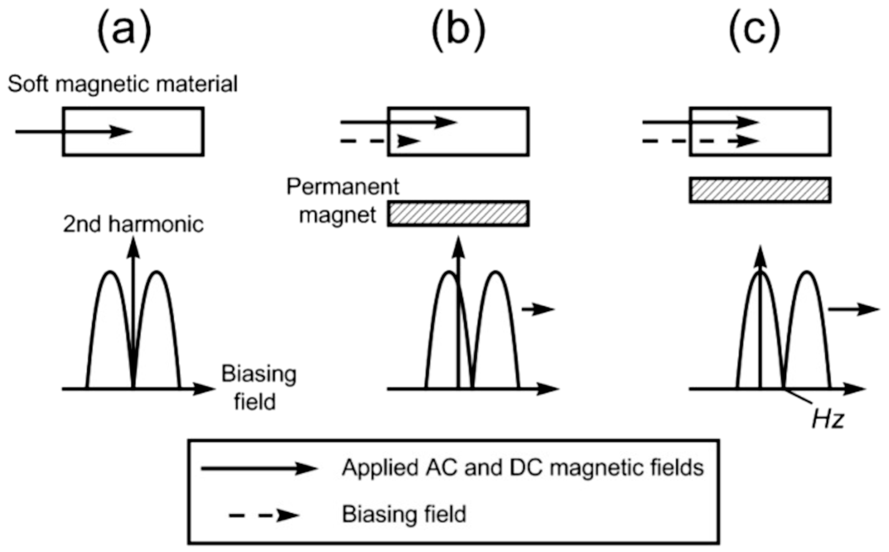 Sensors 25 01812 g003