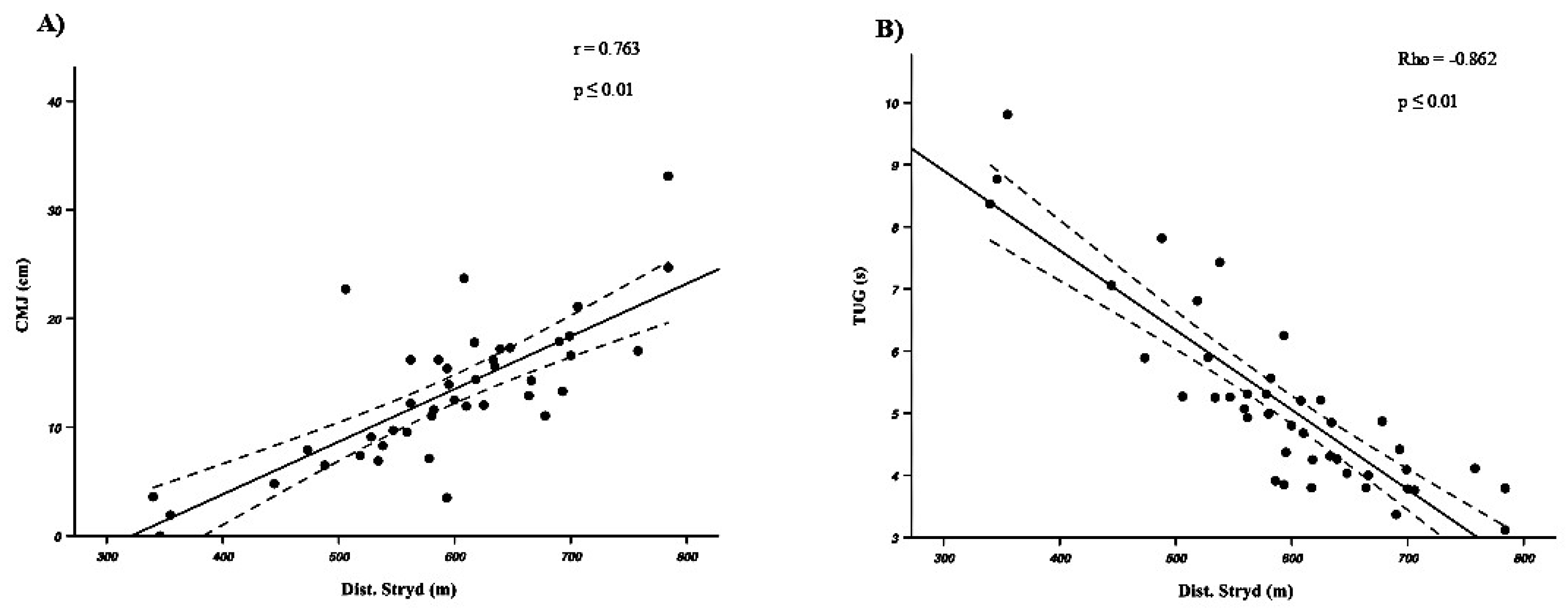 Sensors 25 01813 g002