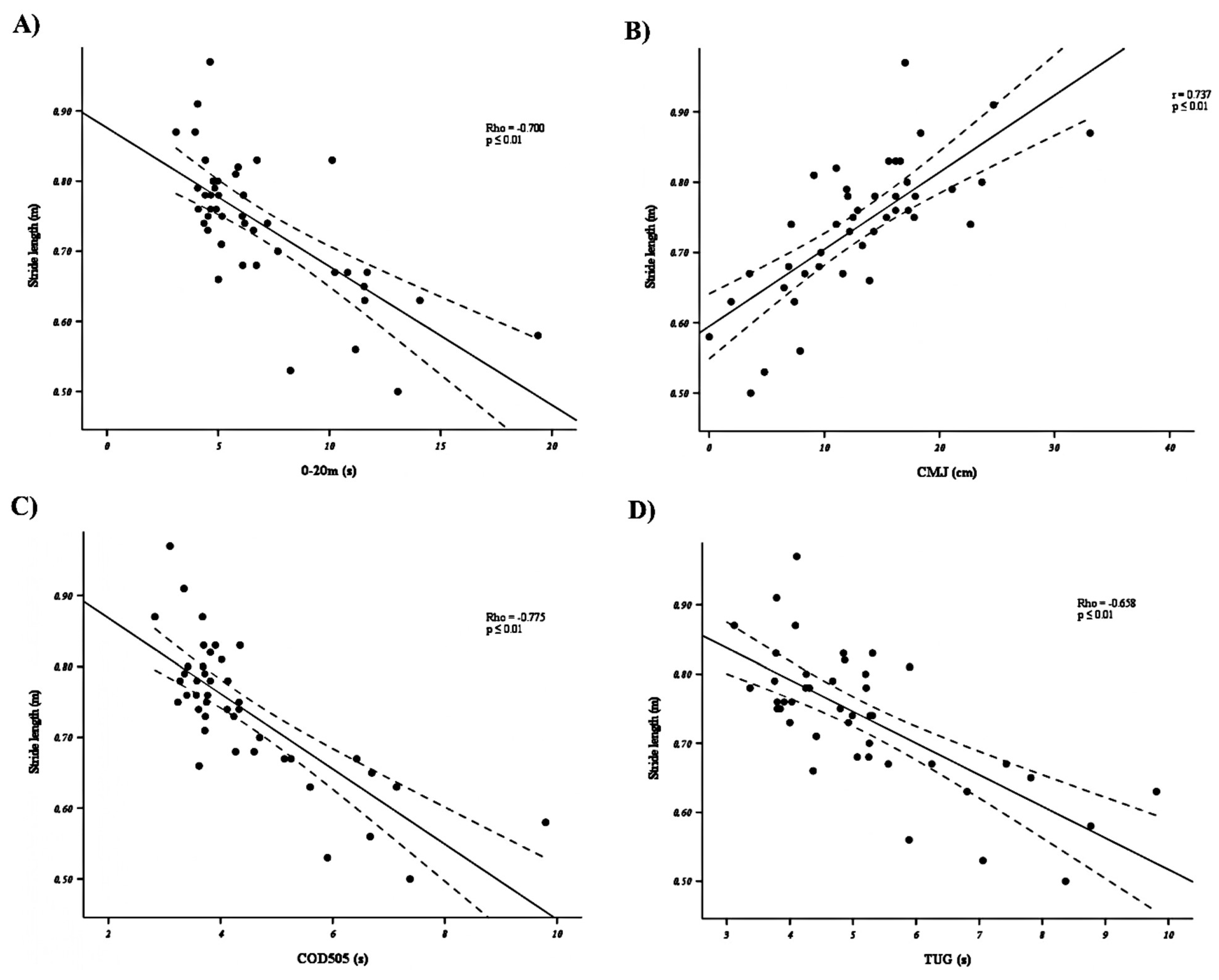 Sensors 25 01813 g003