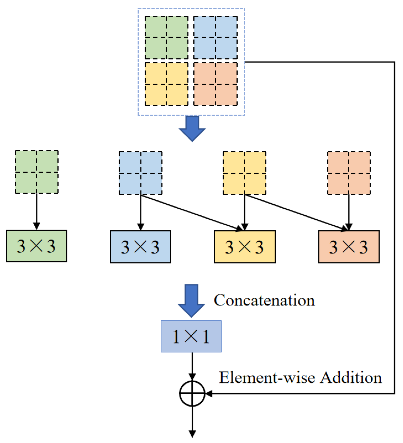 Sensors 25 01814 g003