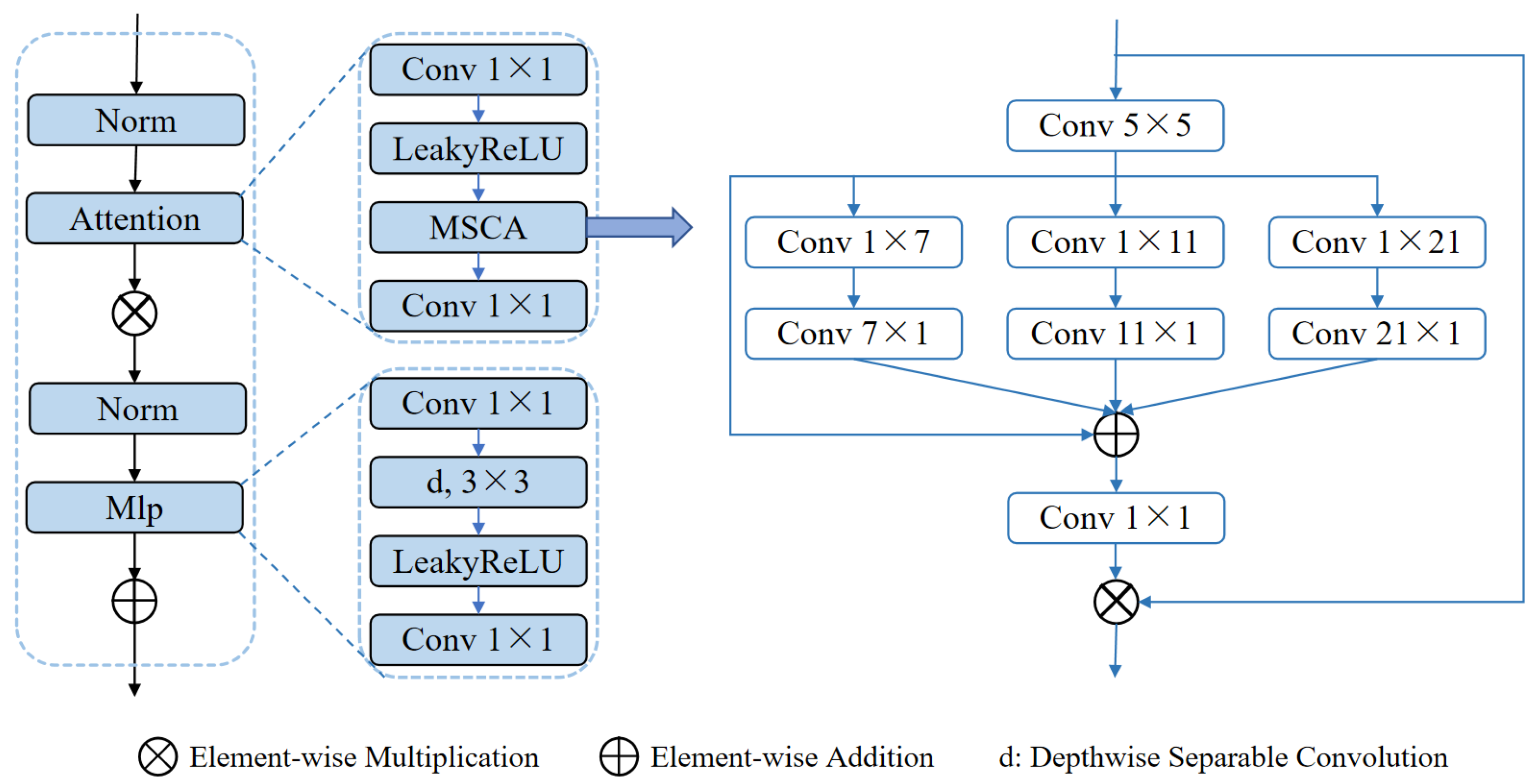 Sensors 25 01814 g004