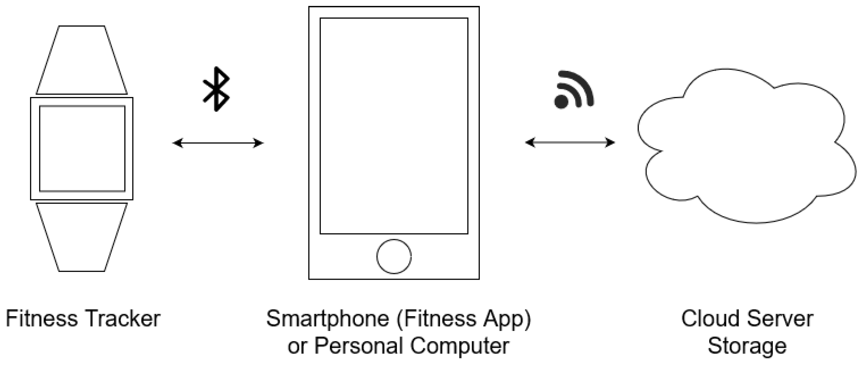 Sensors 25 01815 g001