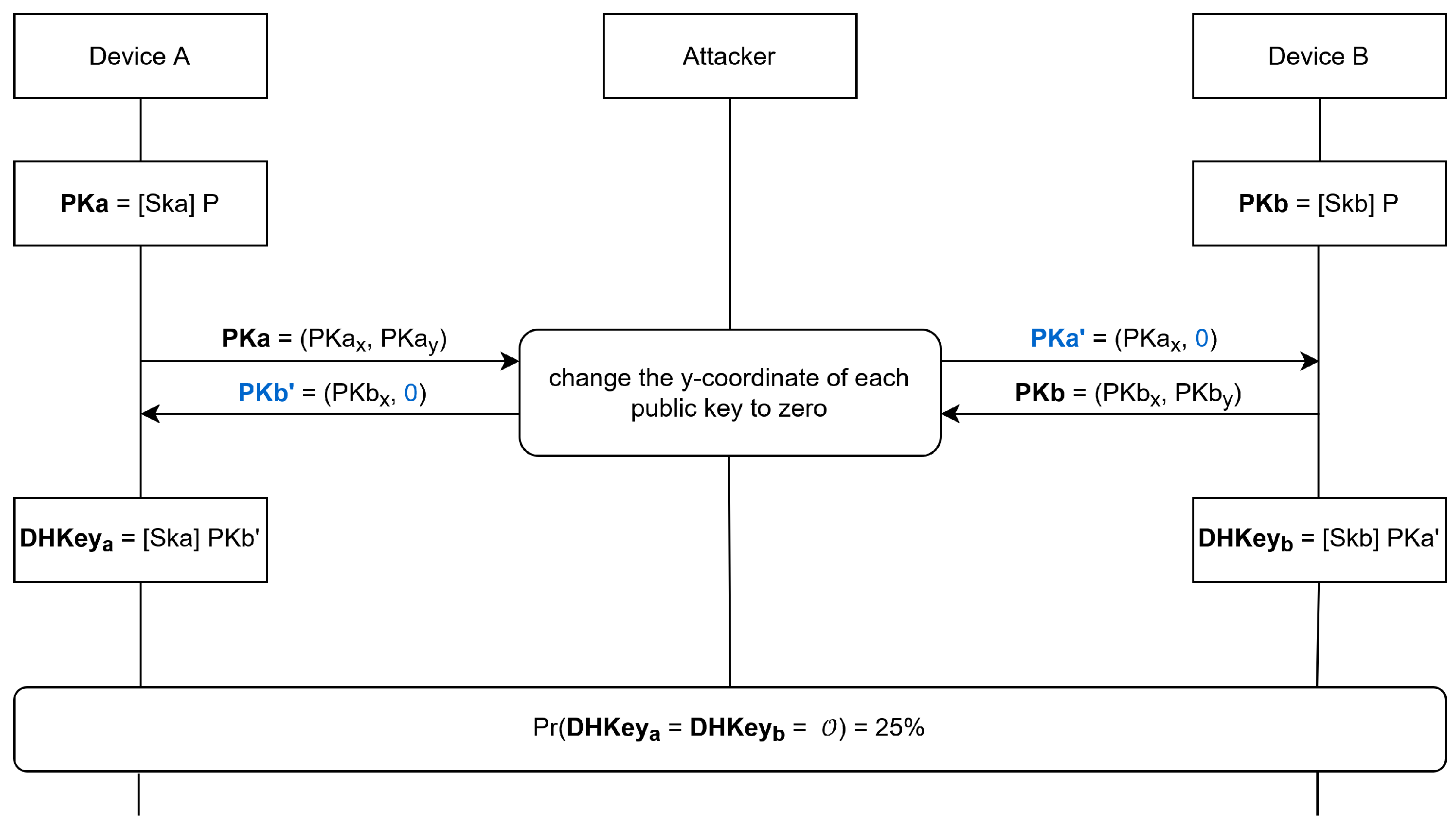 Sensors 25 01815 g003