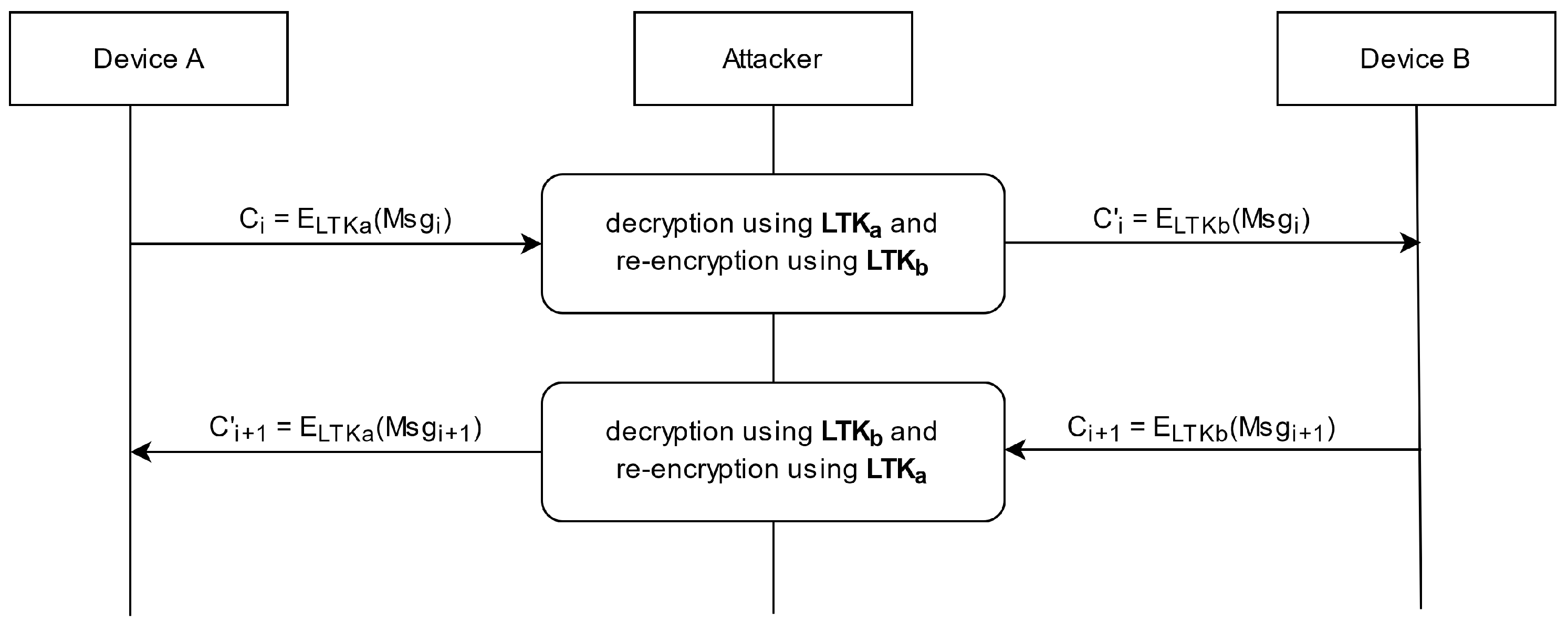 Sensors 25 01815 g005