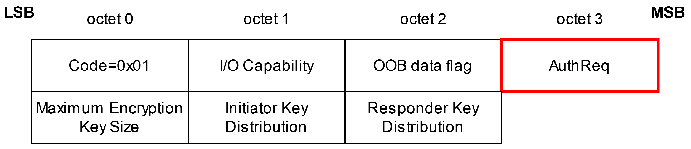 Sensors 25 01815 g006