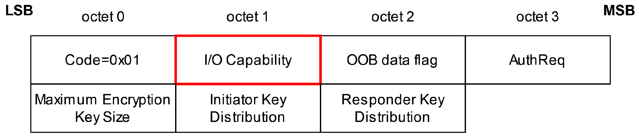 Sensors 25 01815 g008