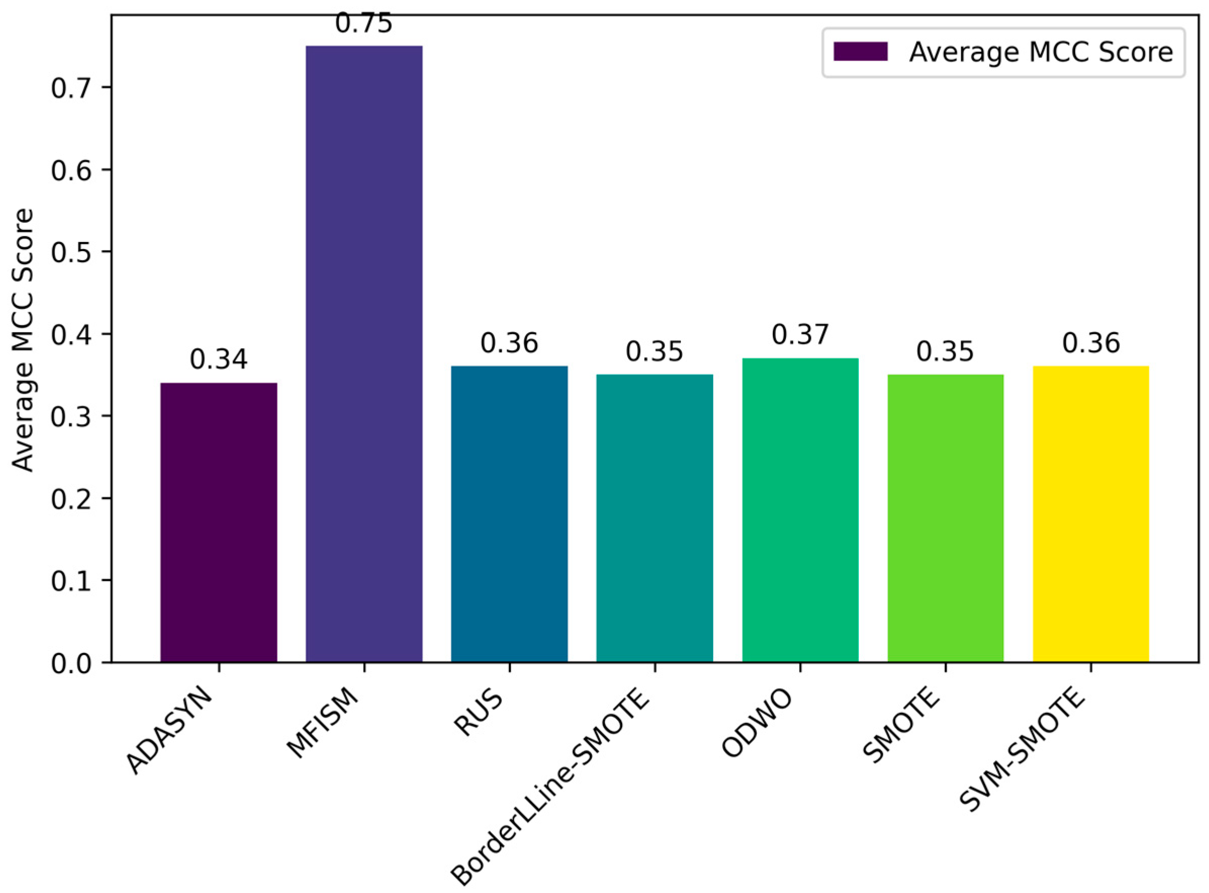 Sensors 25 01816 g011