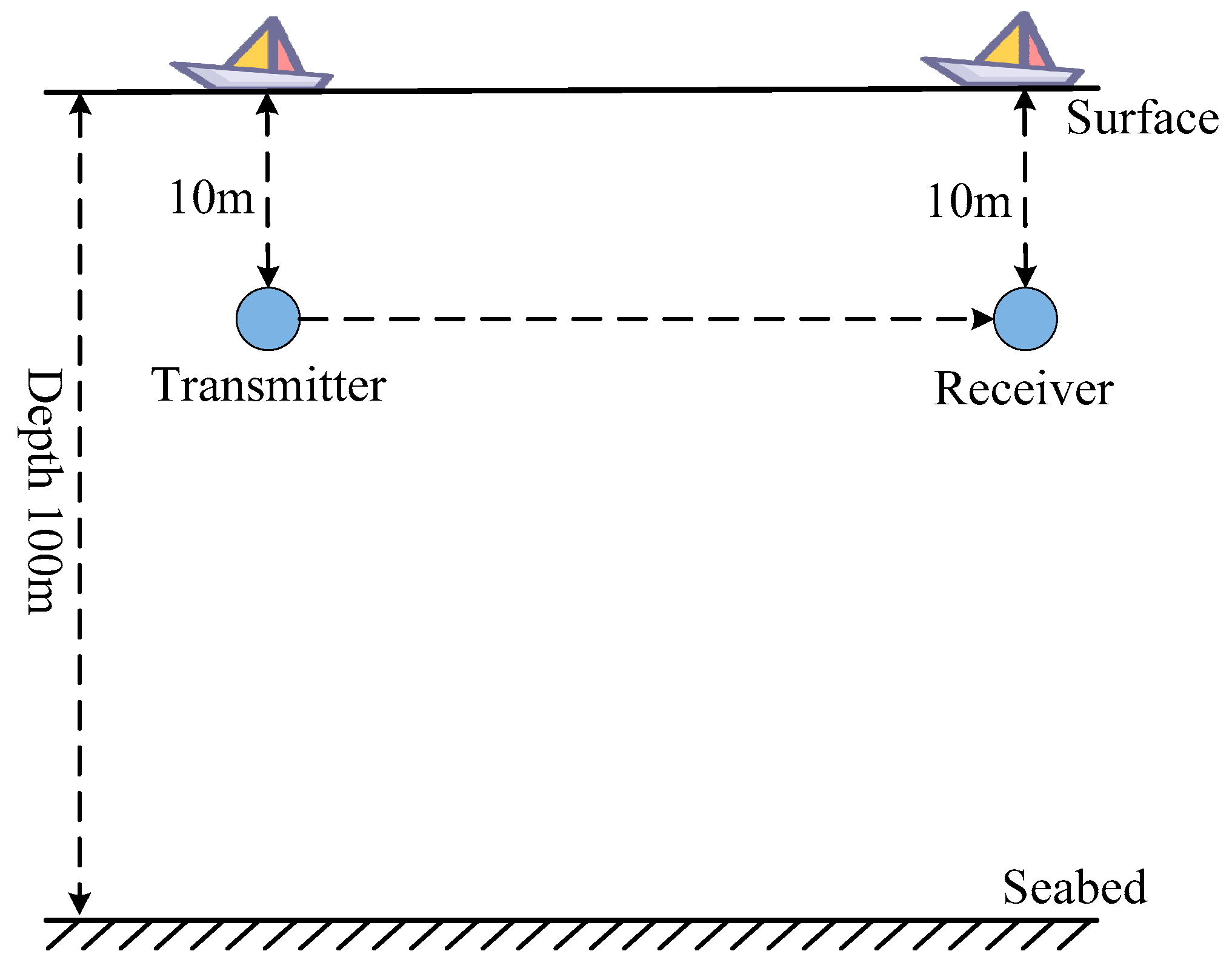 Sensors 25 01817 g001