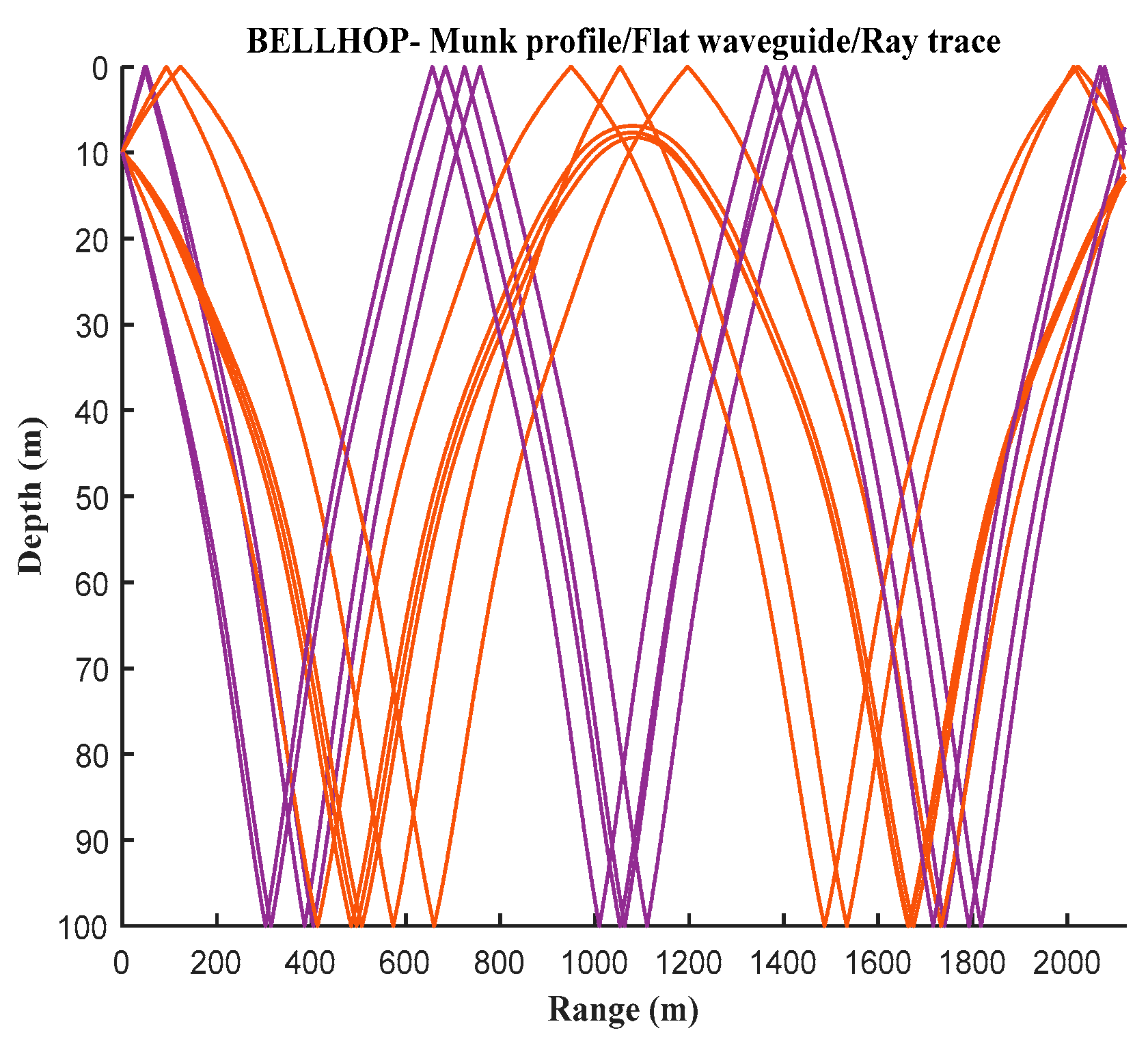 Sensors 25 01817 g002