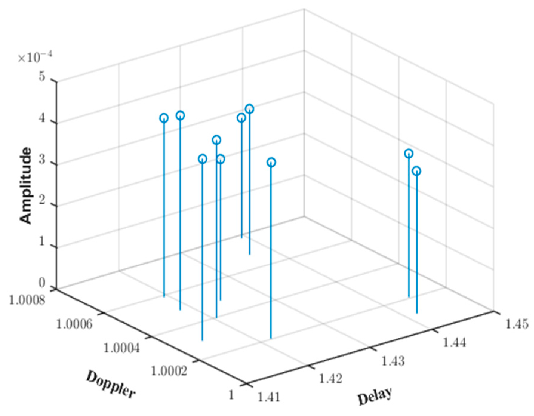 Sensors 25 01817 g003