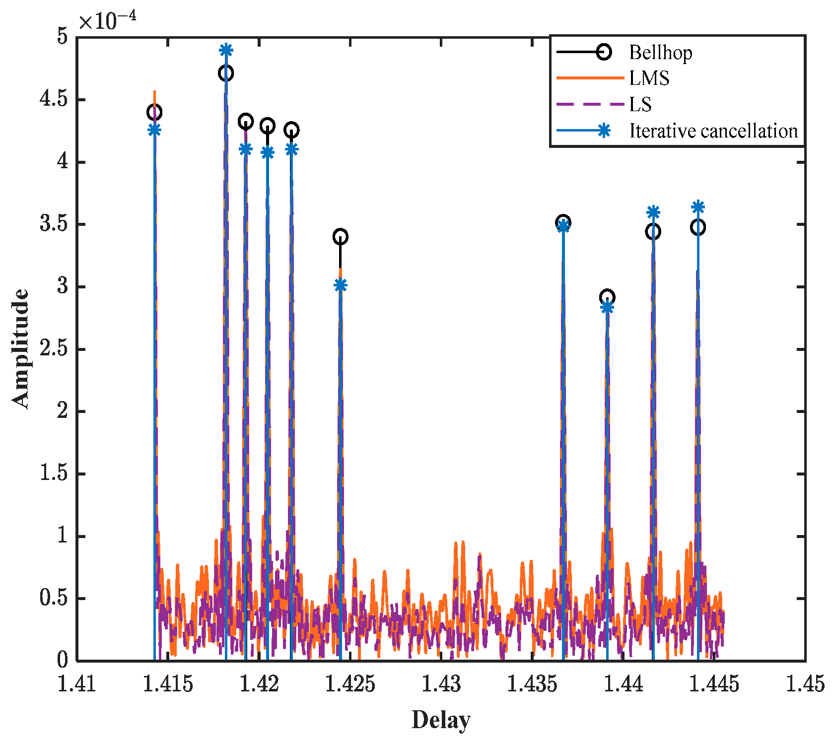 Sensors 25 01817 g005