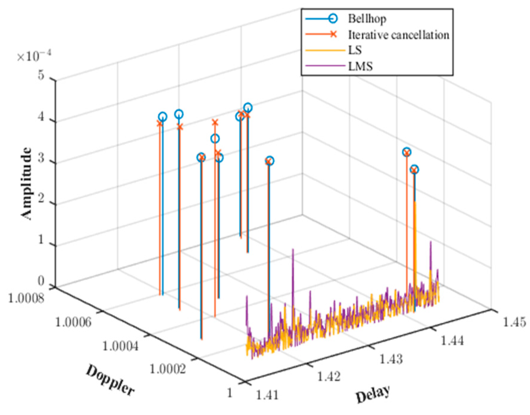 Sensors 25 01817 g007