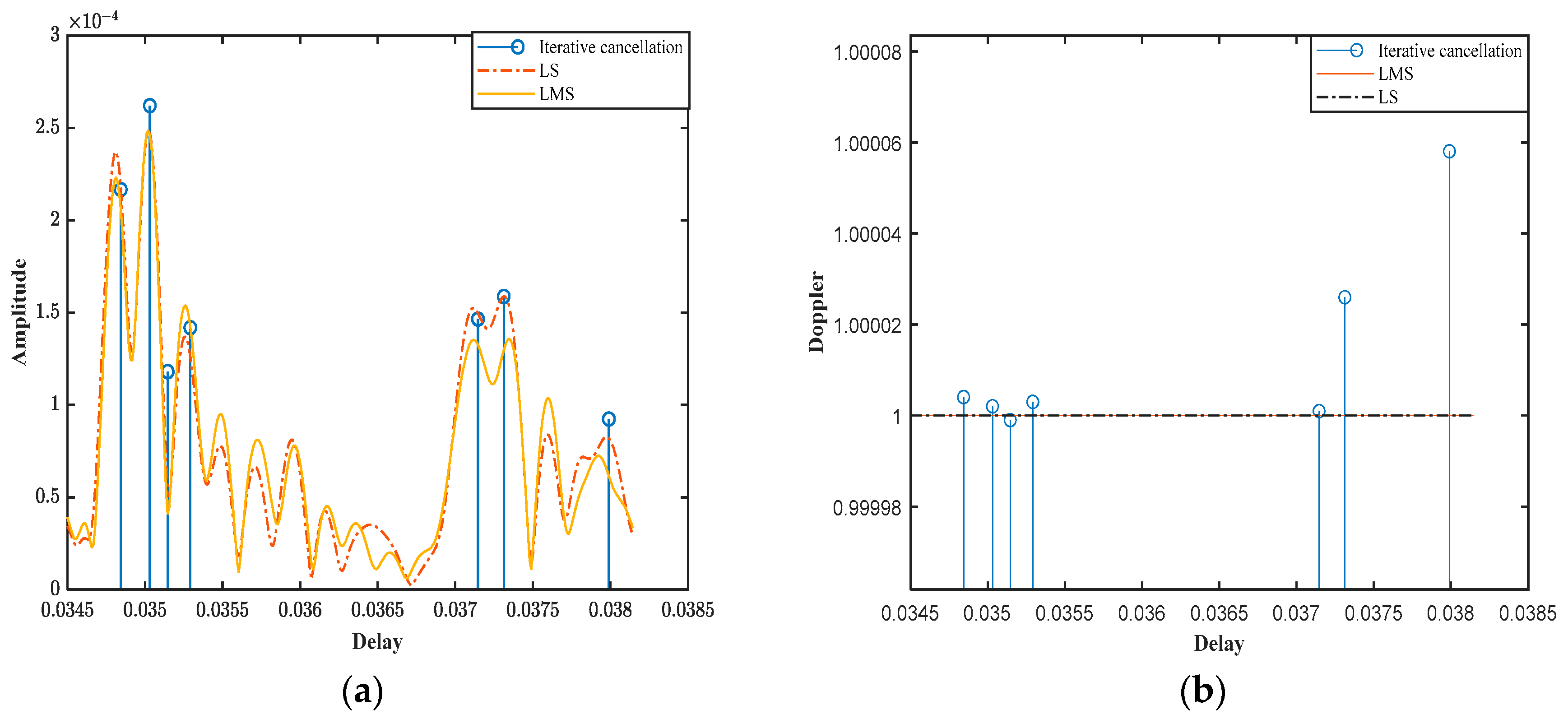 Sensors 25 01817 g010