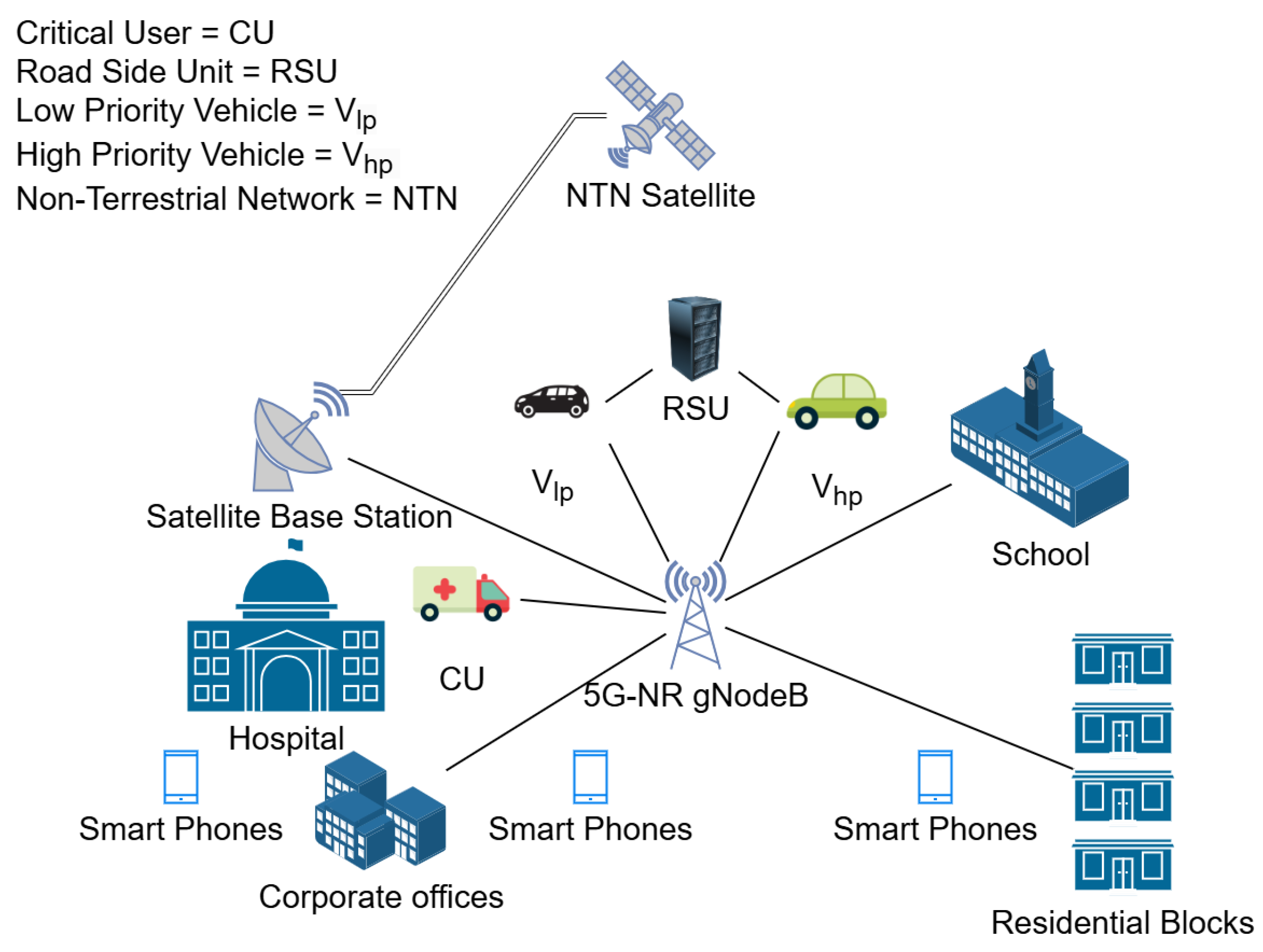 Sensors 25 01818 g001