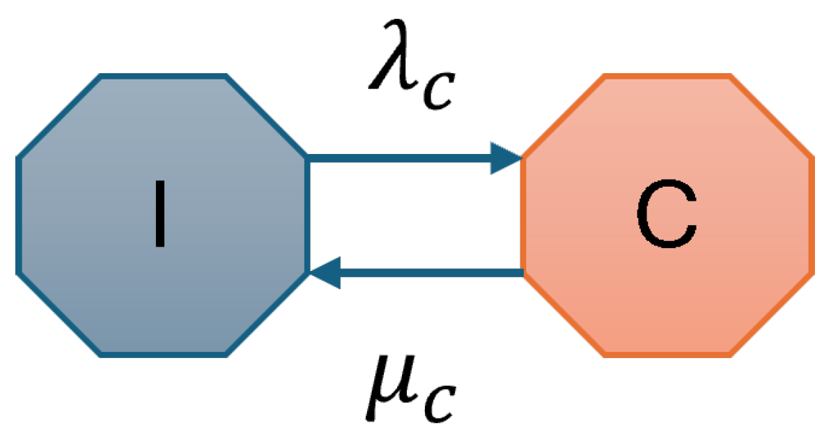 Sensors 25 01818 g002