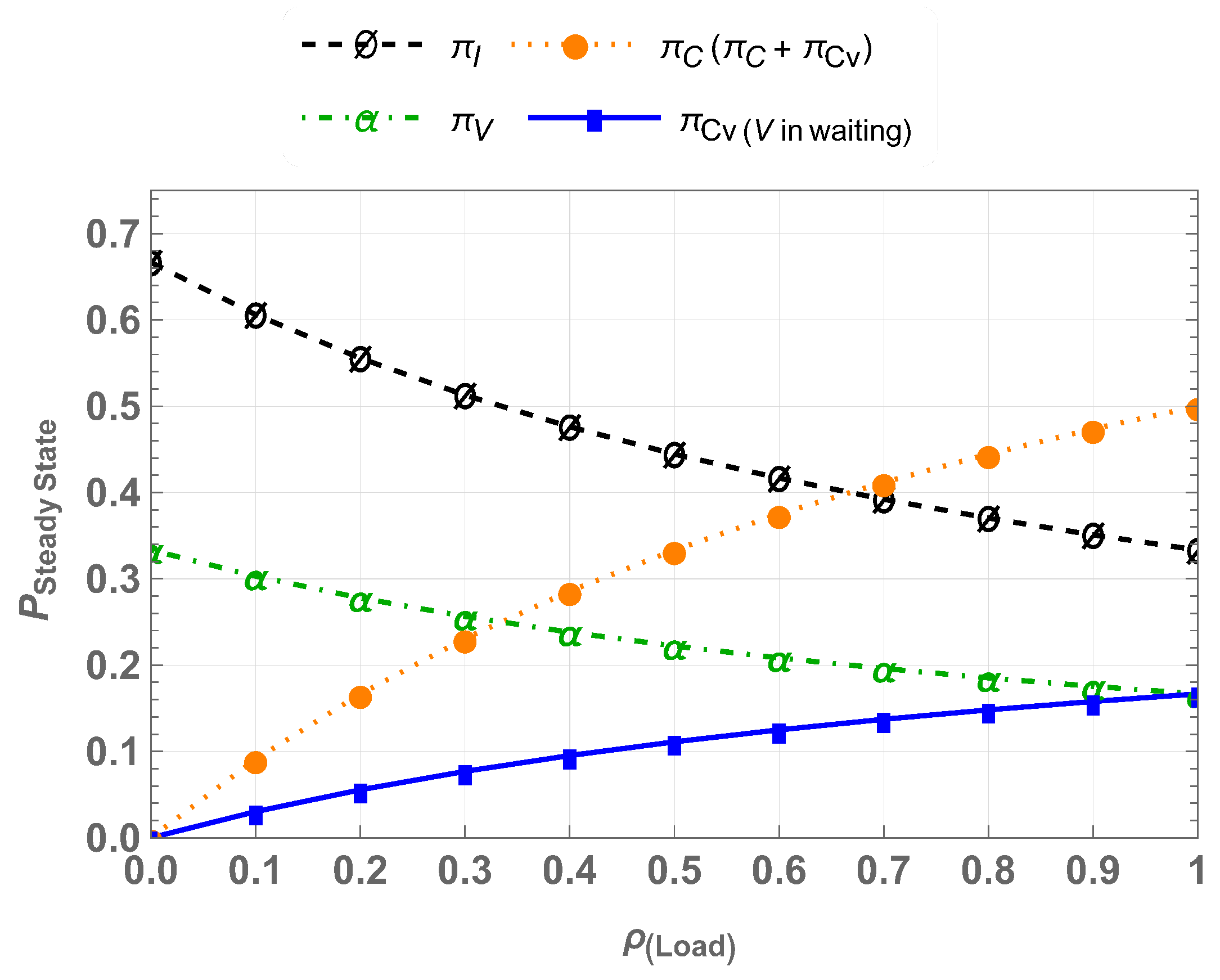 Sensors 25 01818 g005