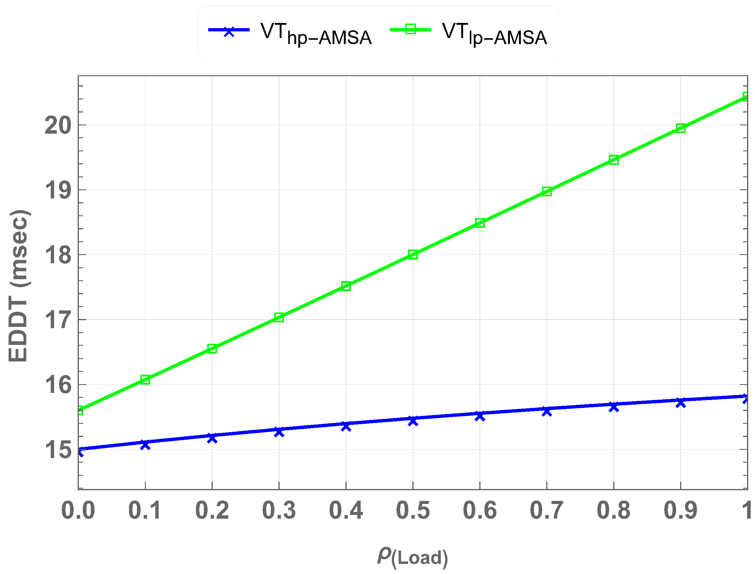 Sensors 25 01818 g016
