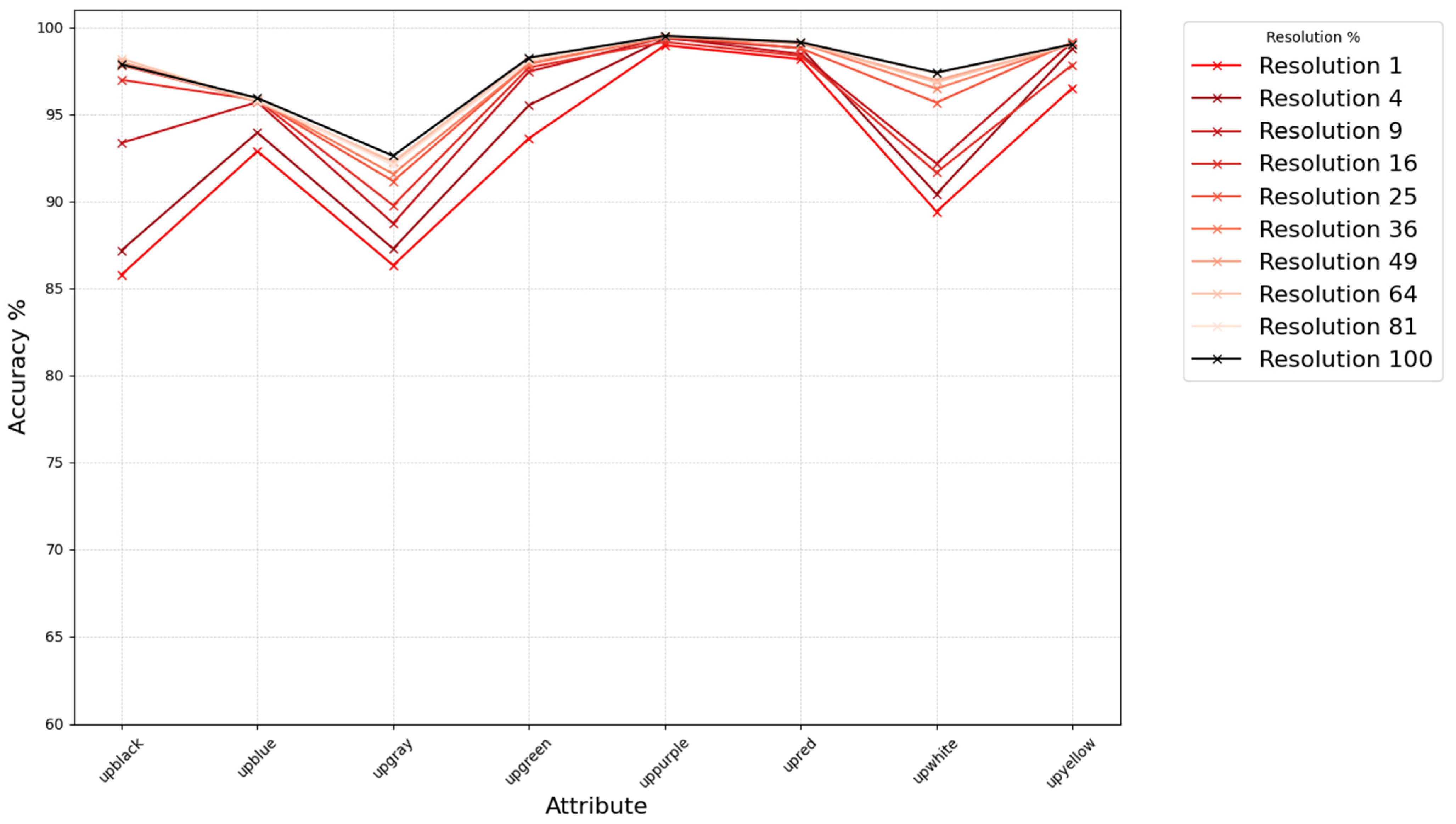 Sensors 25 01819 g006