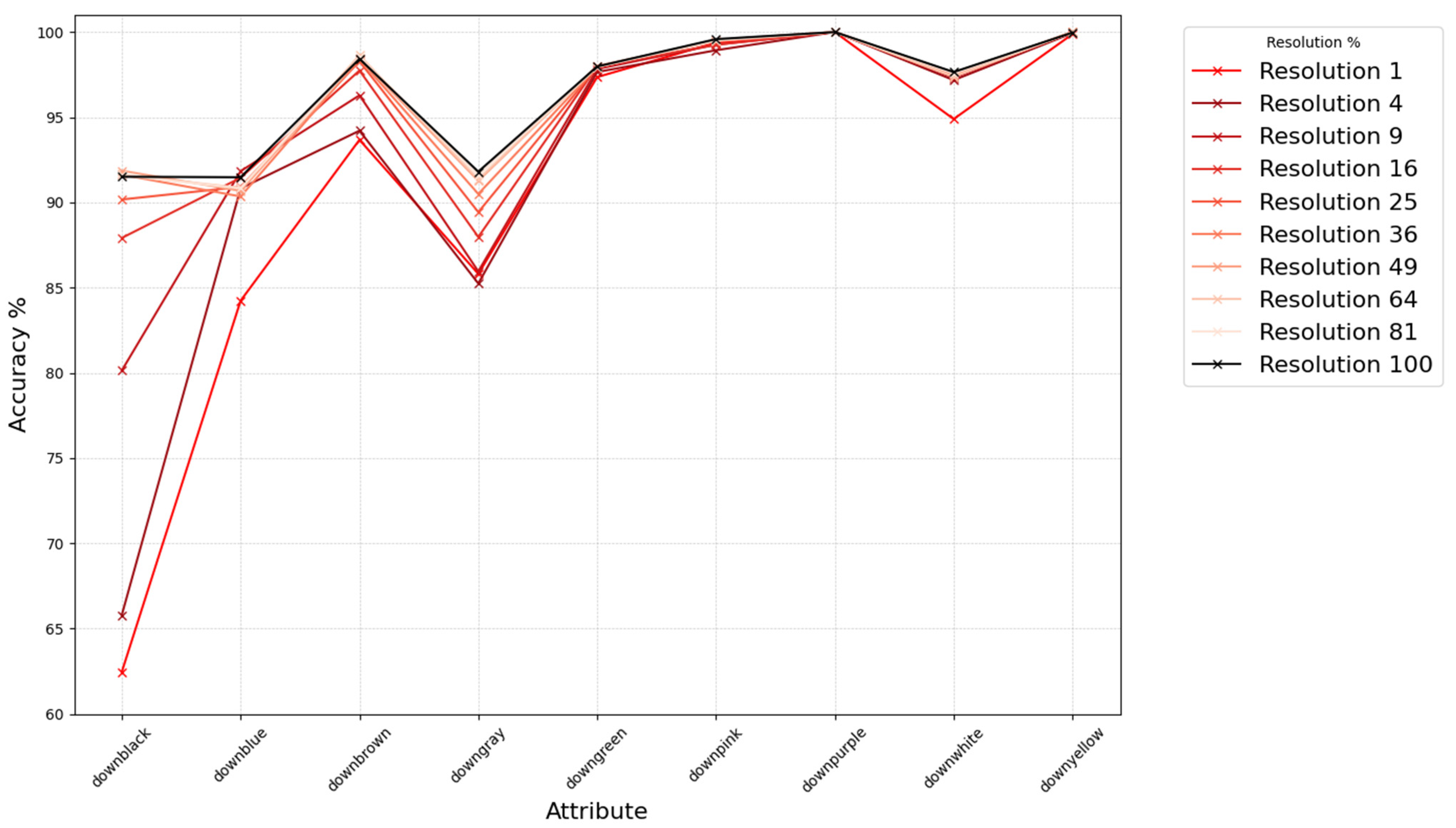Sensors 25 01819 g007
