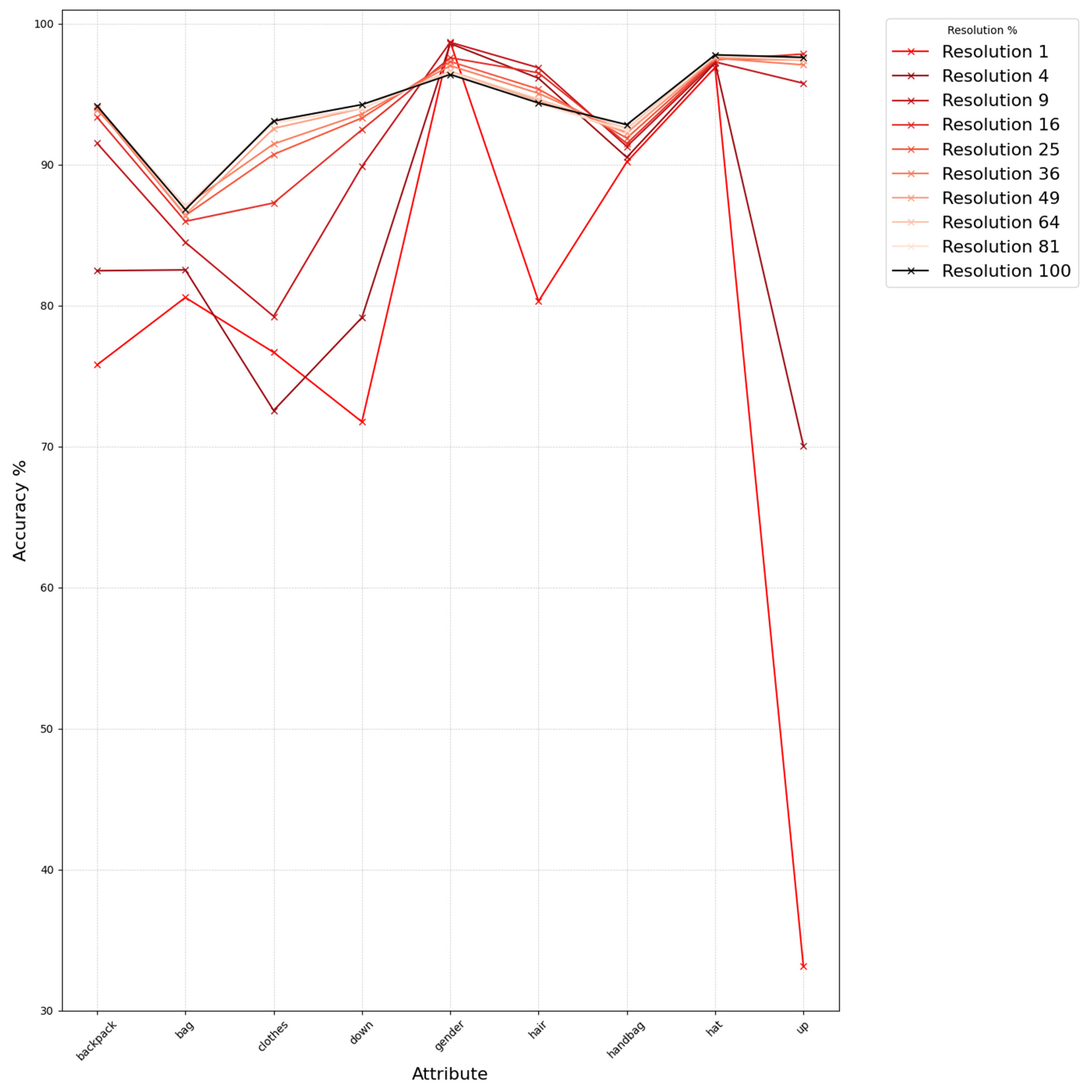 Sensors 25 01819 g008