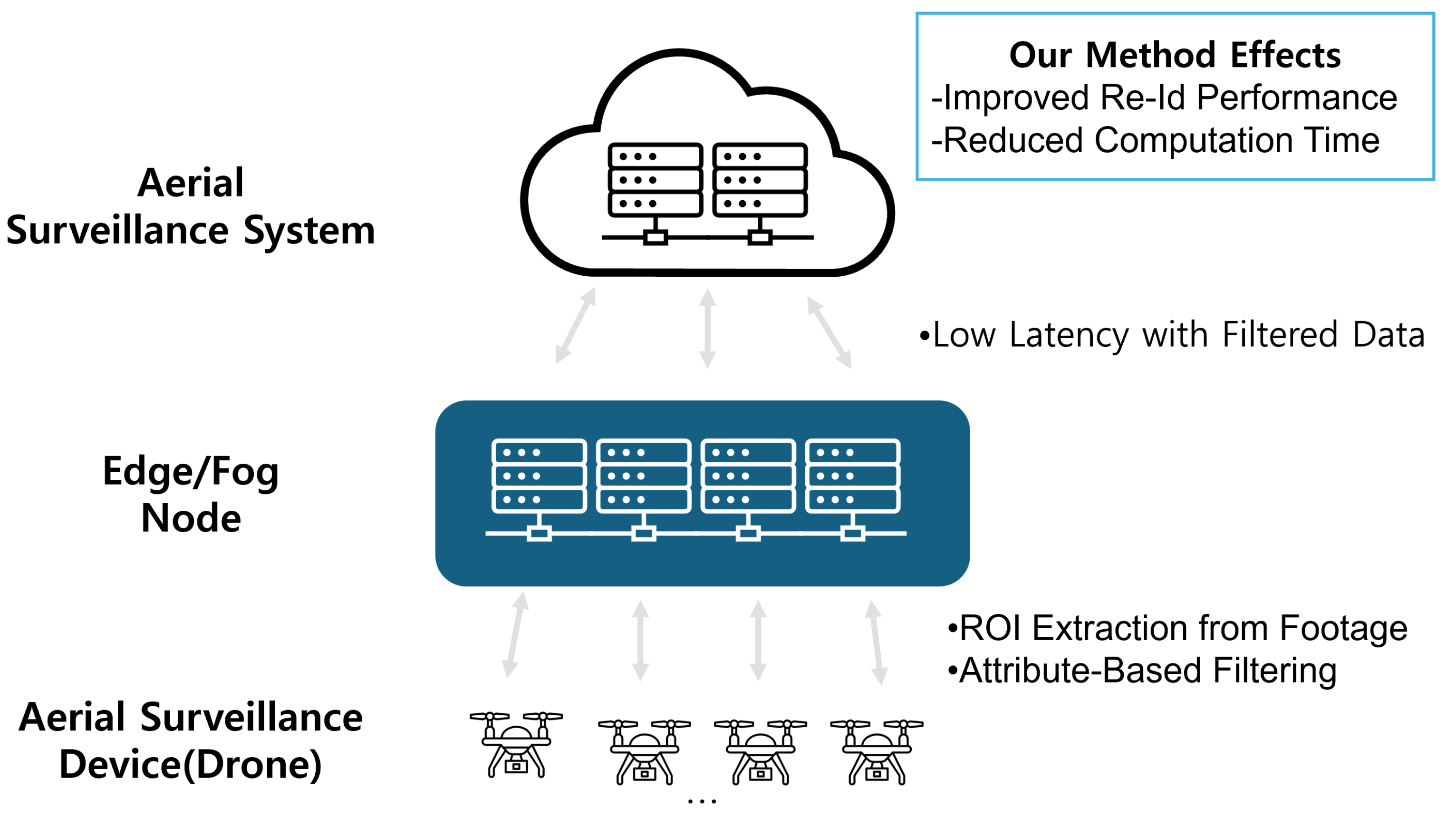 Sensors 25 01819 g016