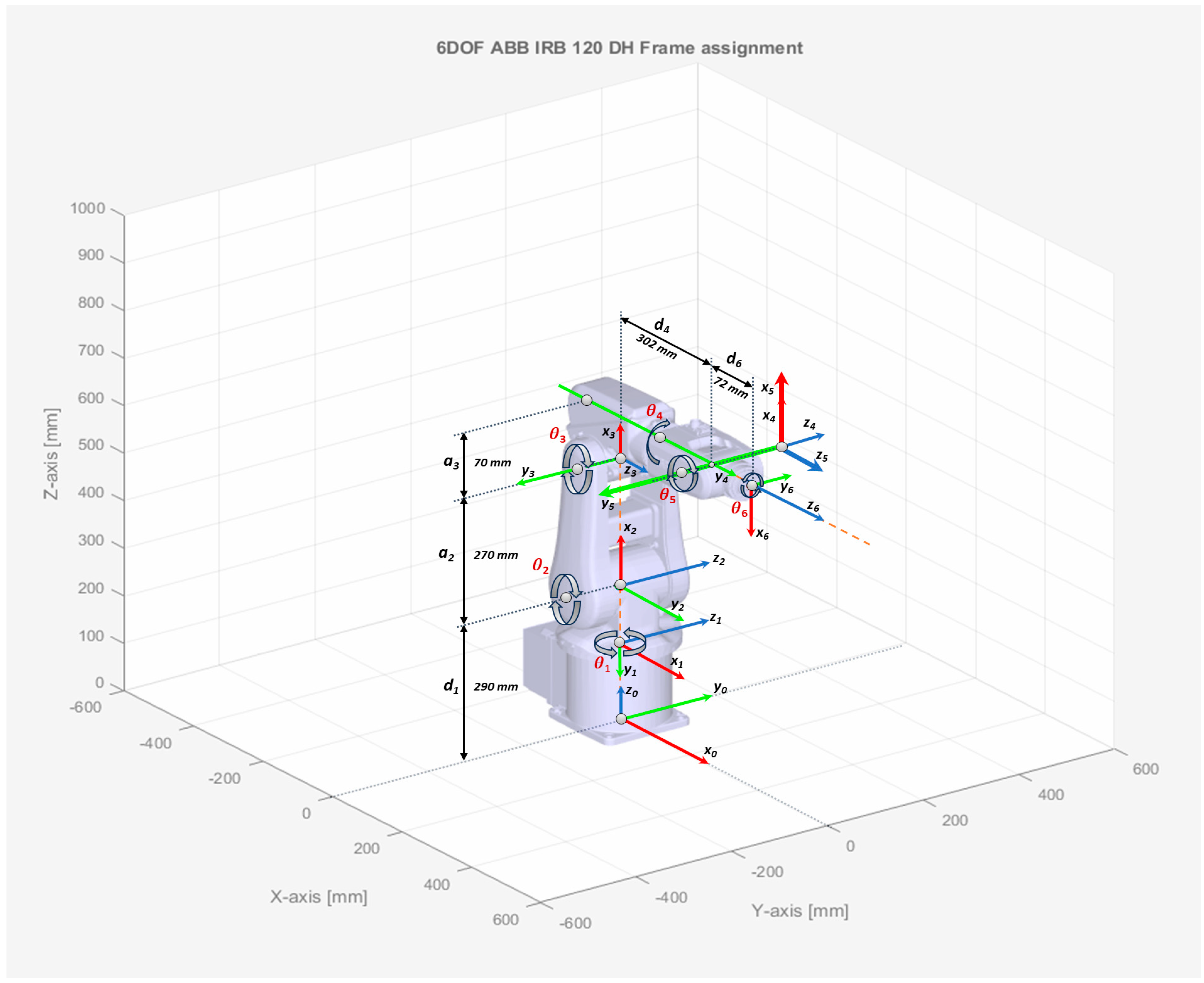 Sensors 25 01821 g002