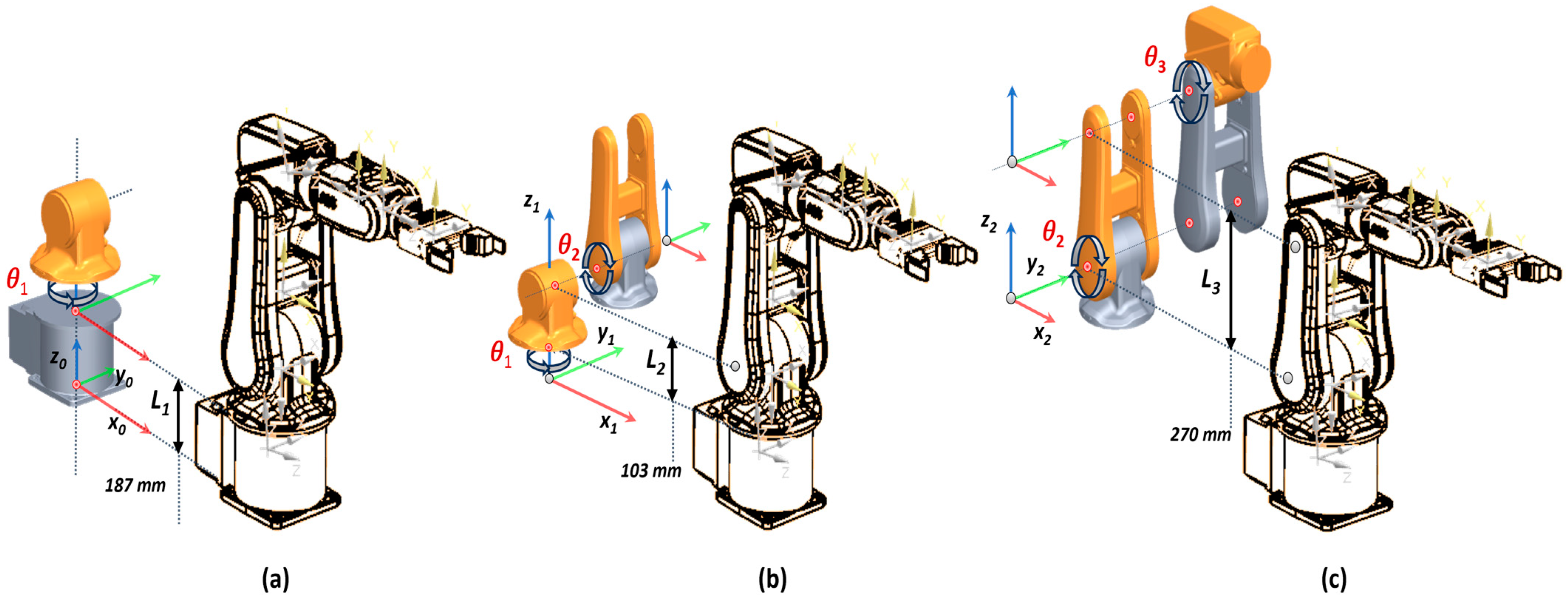 Sensors 25 01821 g003