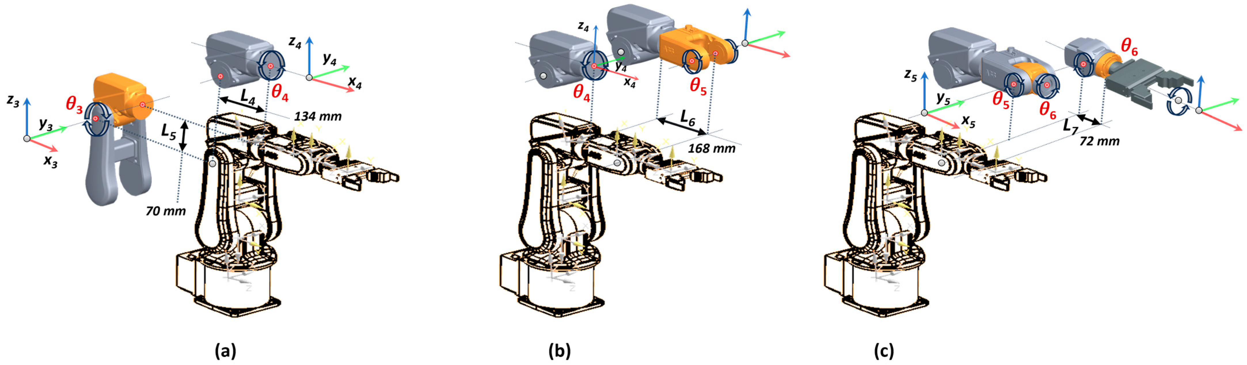 Sensors 25 01821 g004