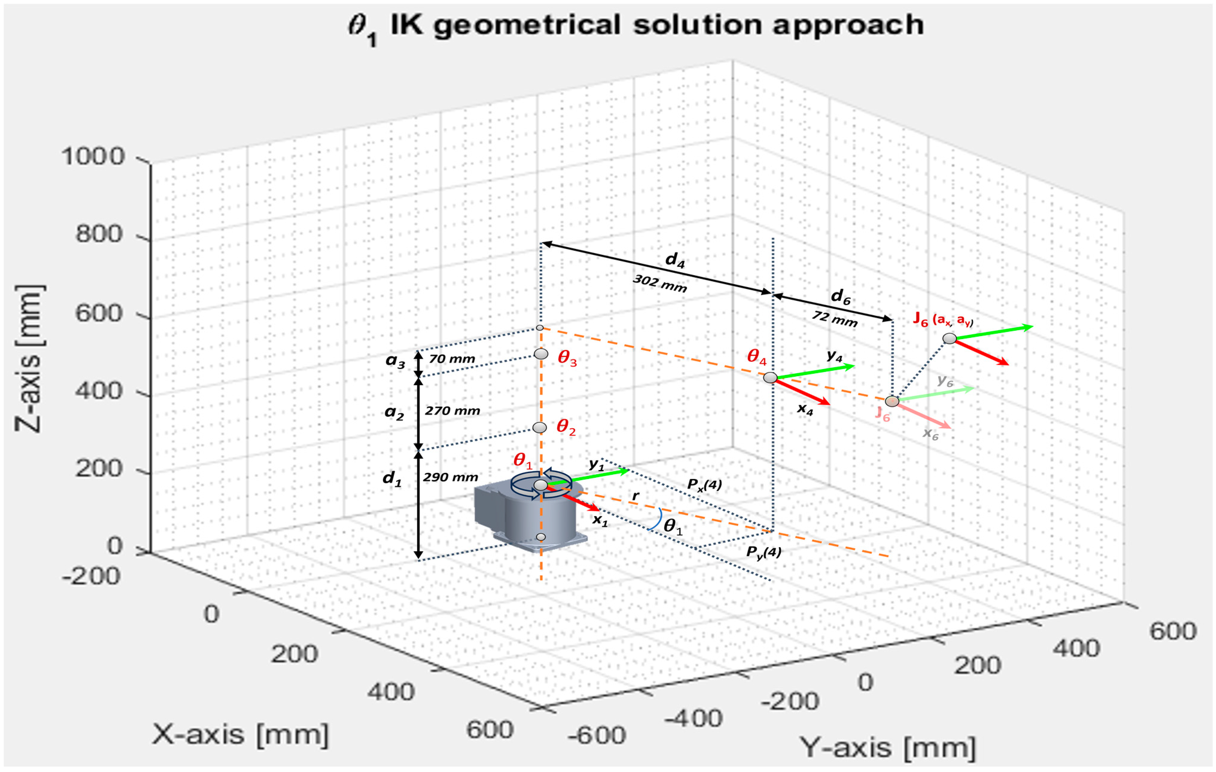 Sensors 25 01821 g005