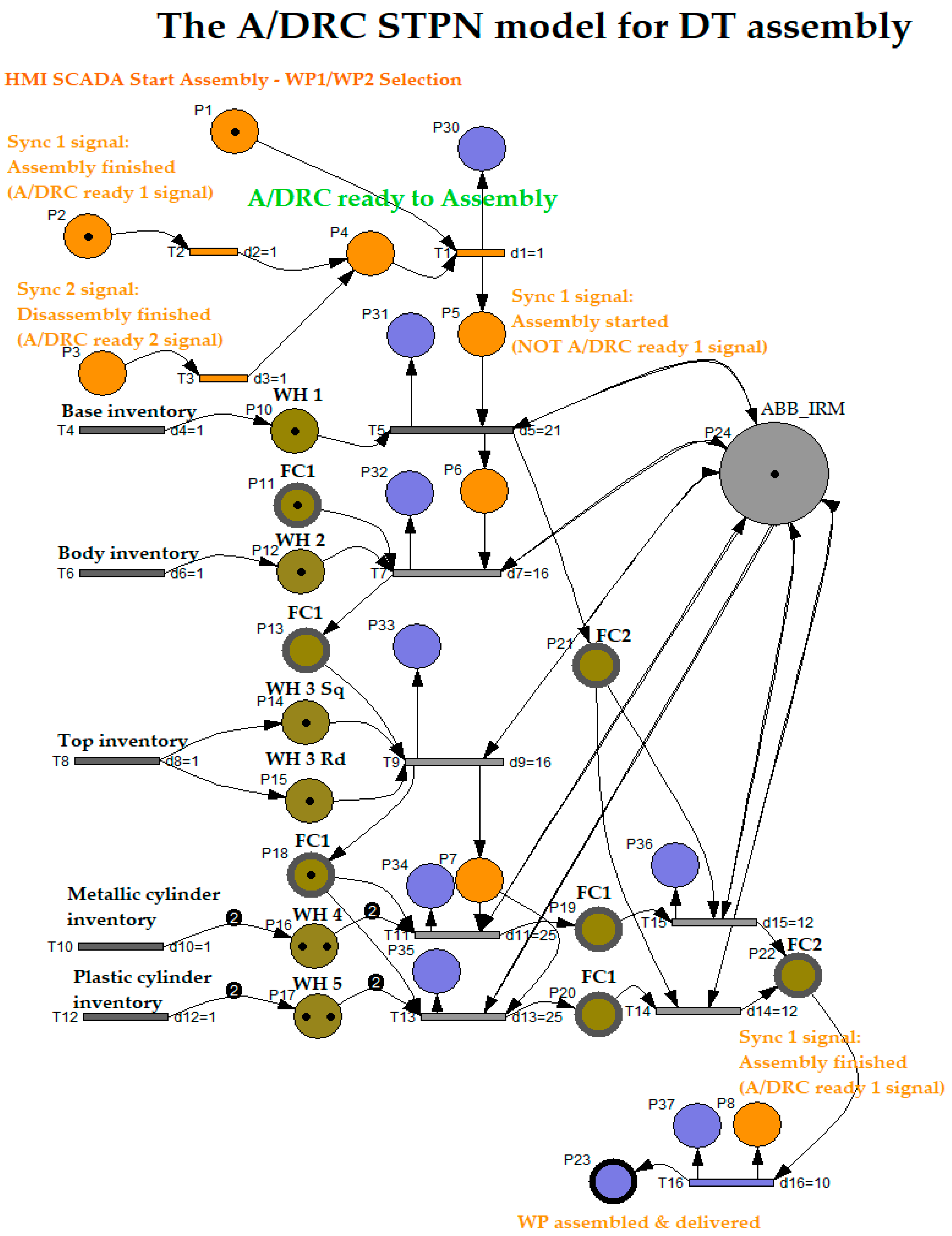 Sensors 25 01821 g009