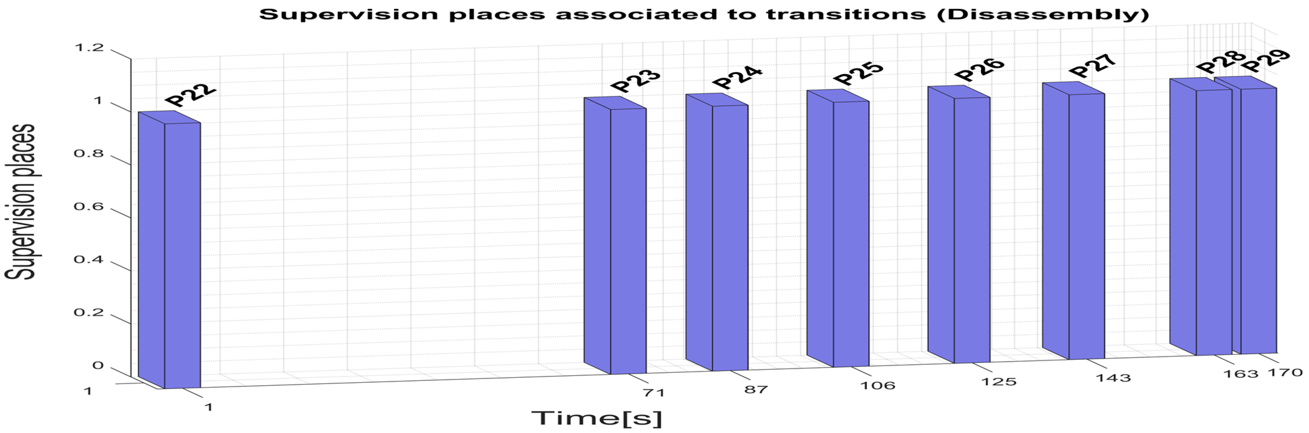 Sensors 25 01821 g013