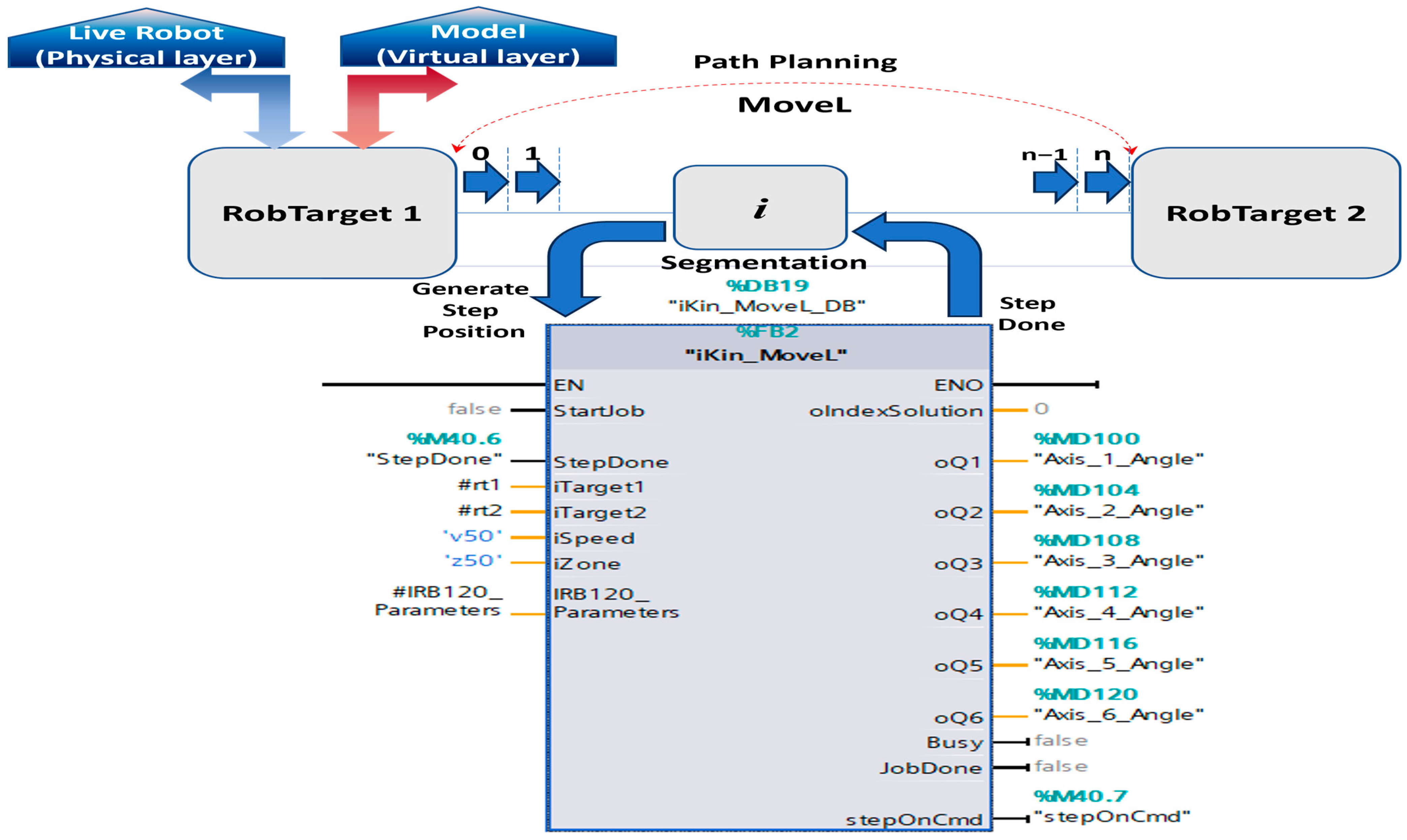 Sensors 25 01821 g017