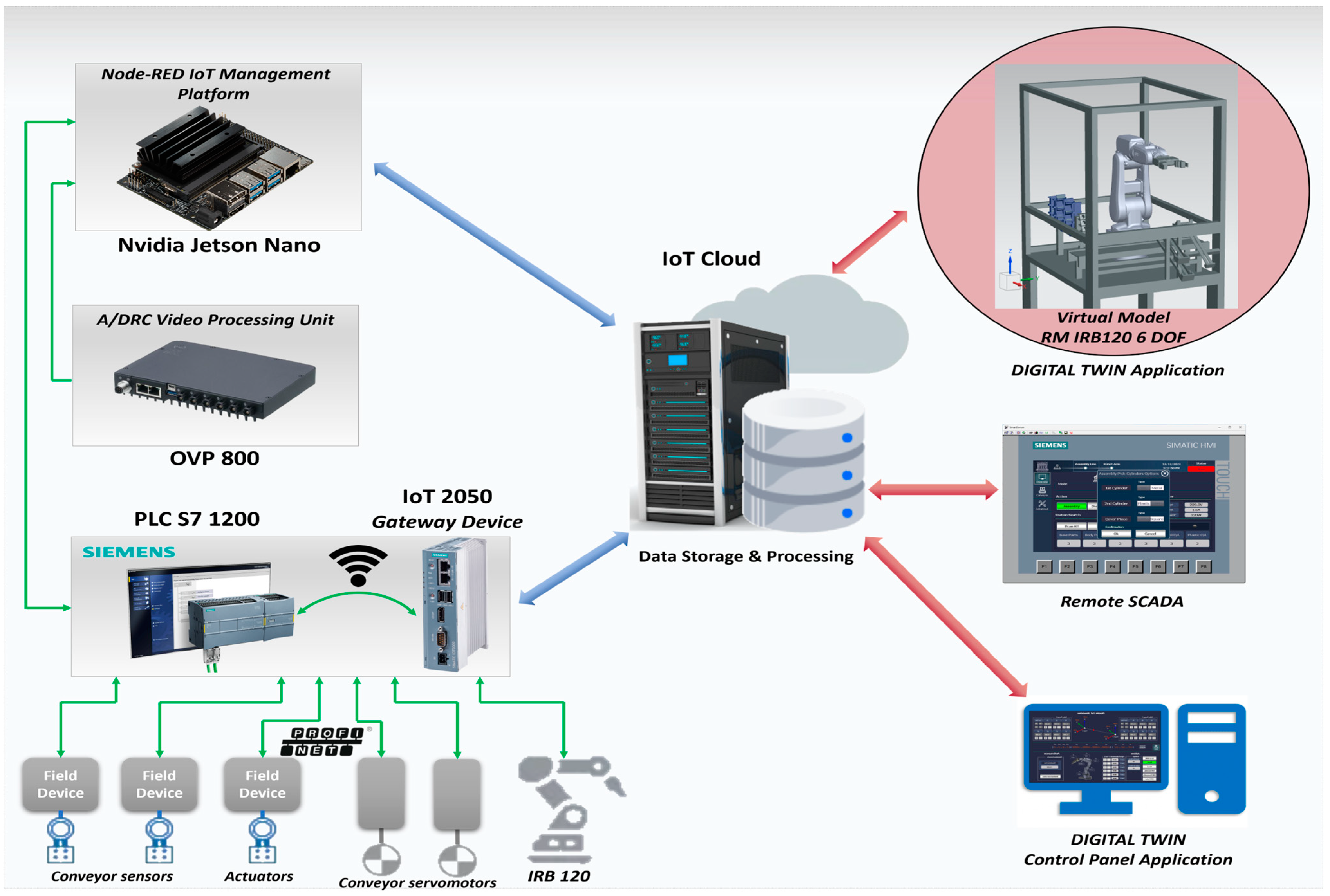 Sensors 25 01821 g021