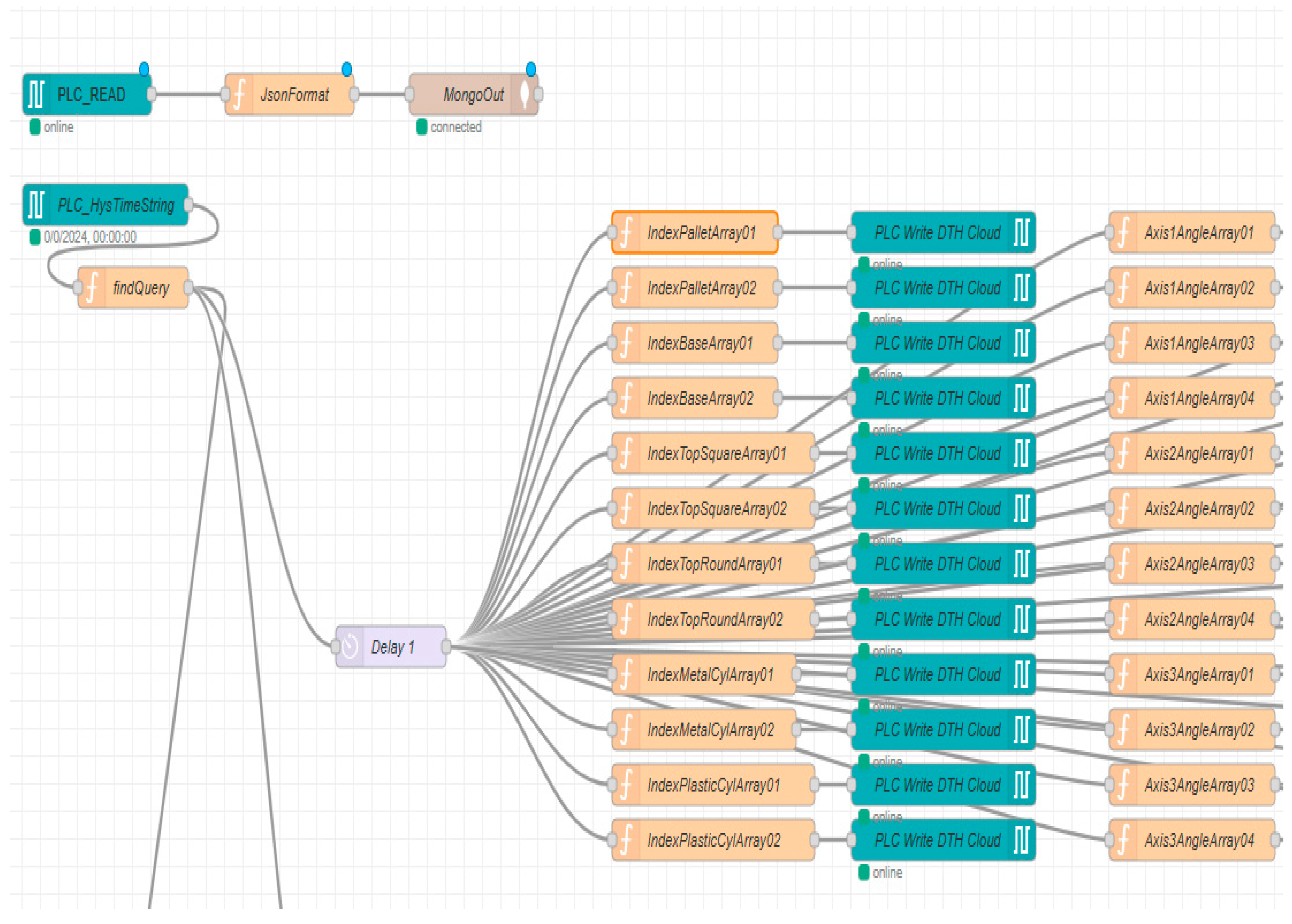 Sensors 25 01821 g022