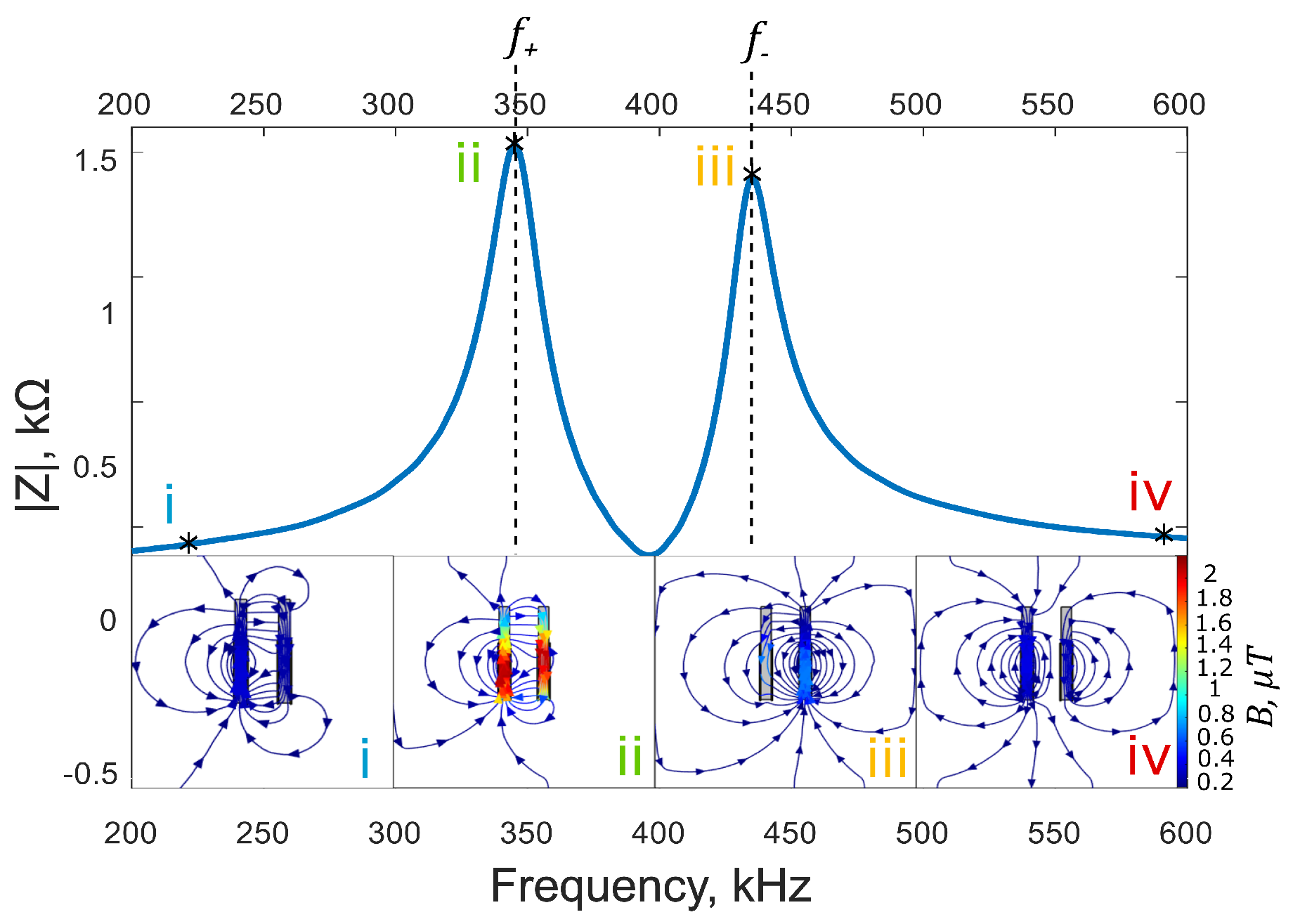 Sensors 25 01822 g004