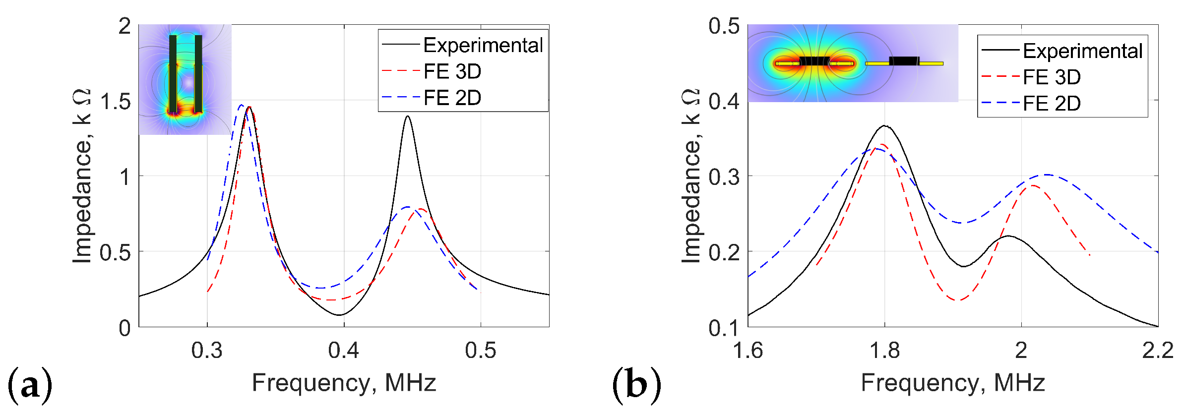 Sensors 25 01822 g005