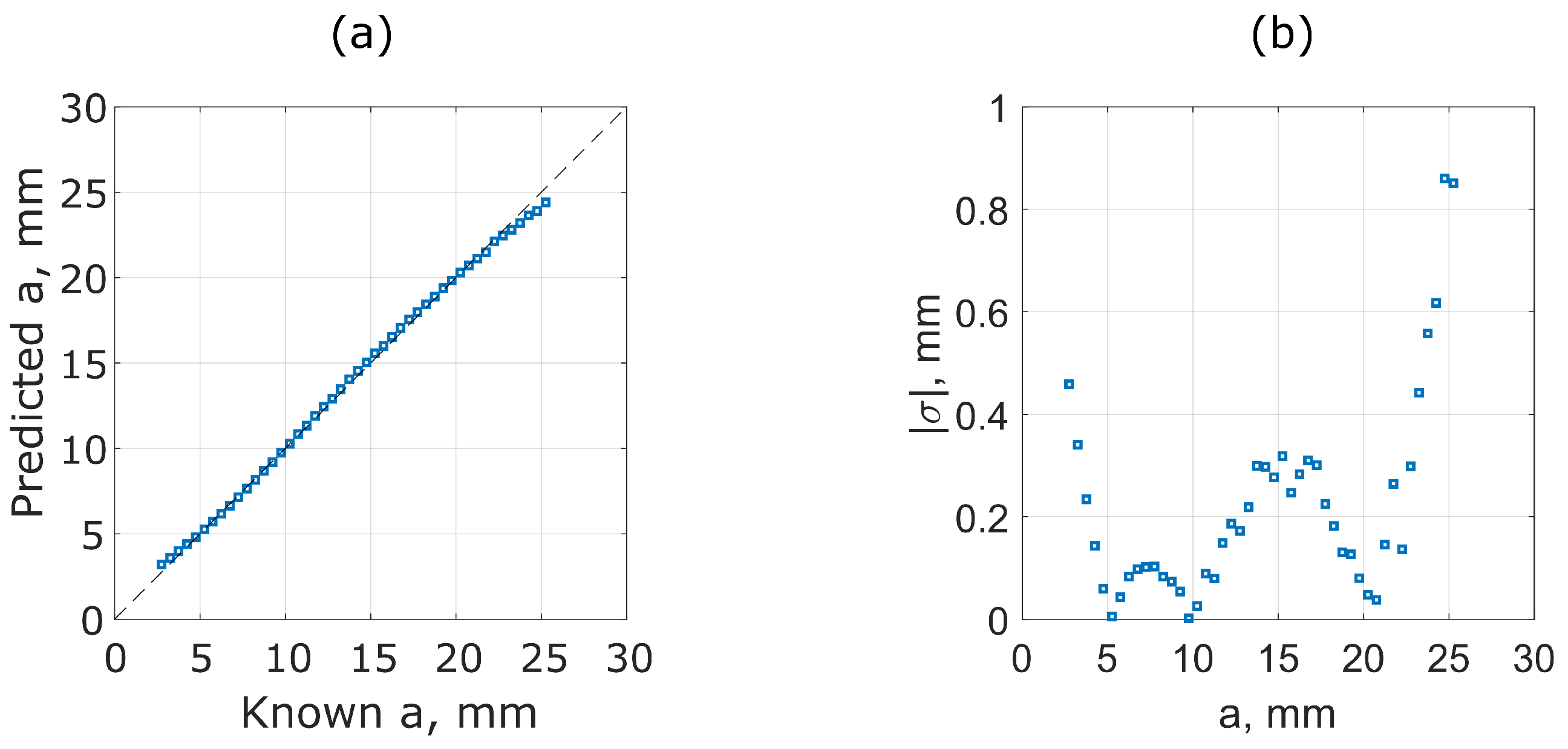 Sensors 25 01822 g008
