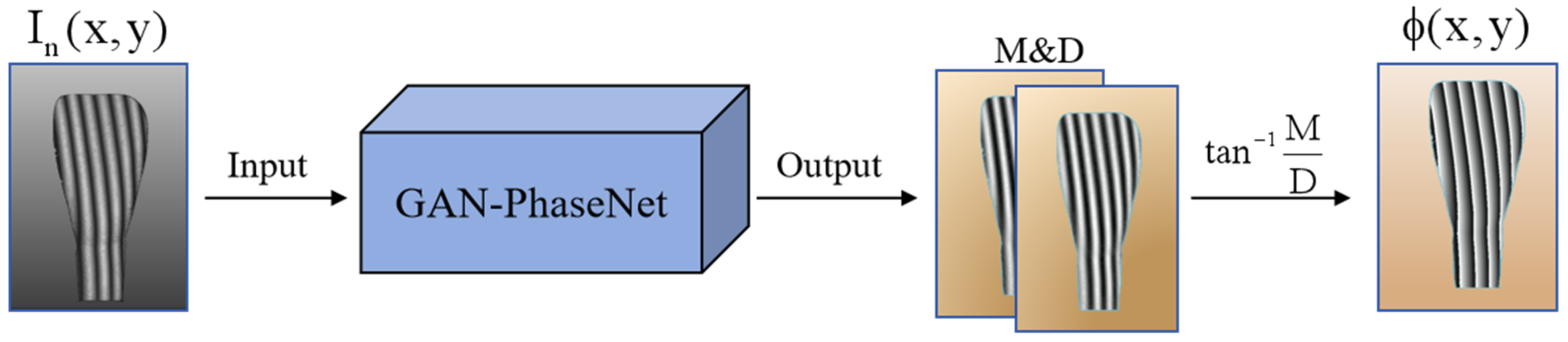 Sensors 25 01823 g002